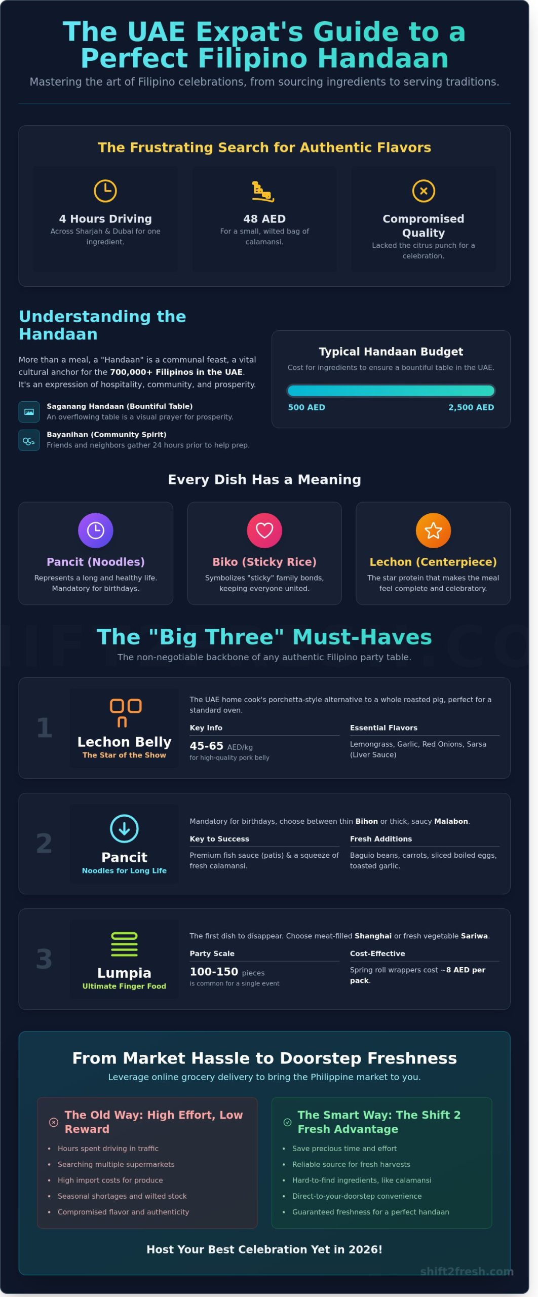 Filipino Food for Special Occasions: The Ultimate Celebration Guide for 2026 - Infographic