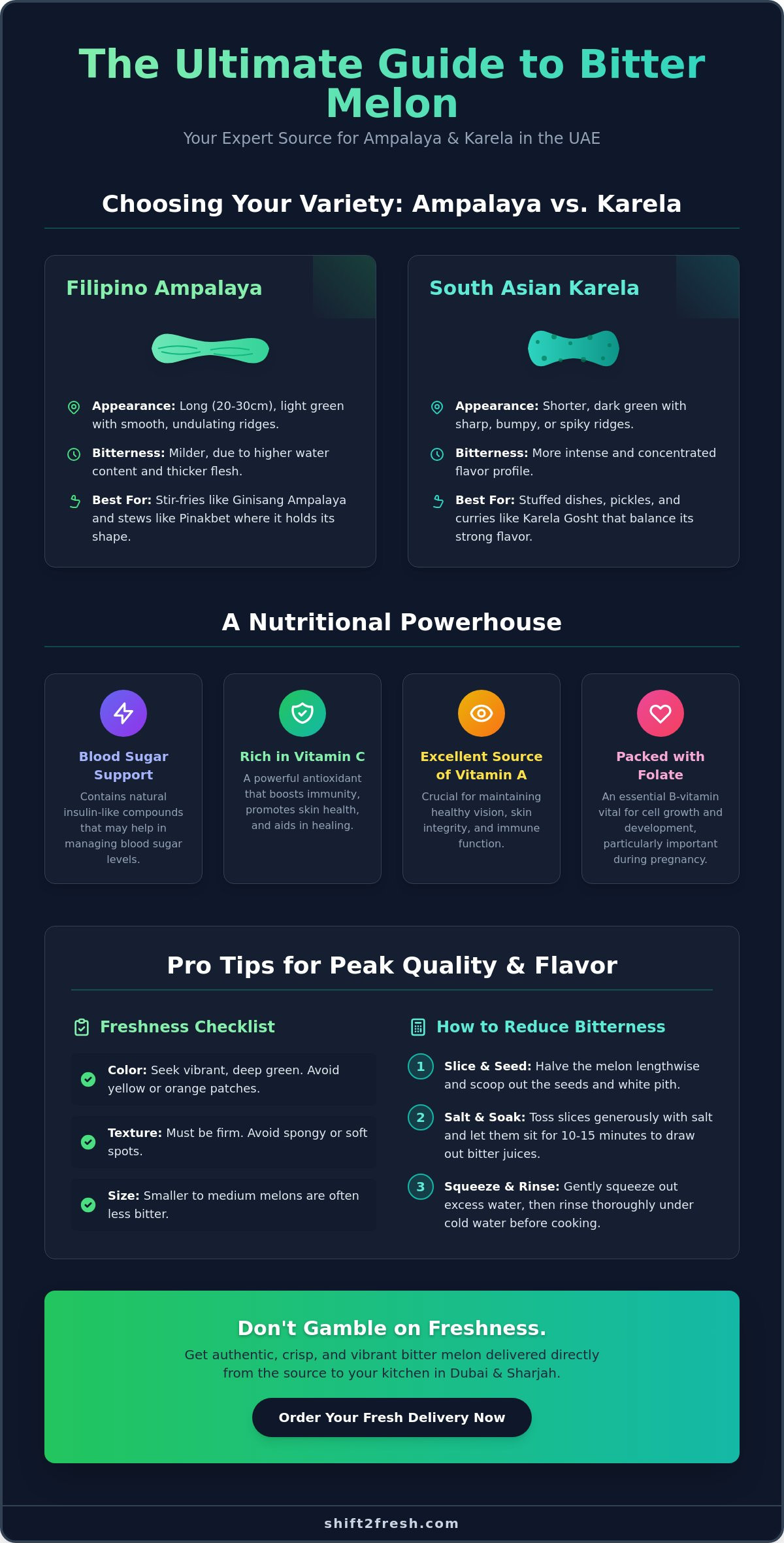 Fresh Bitter Melon Delivery: The Ultimate Guide to UAE’s Best Ampalaya - Infographic