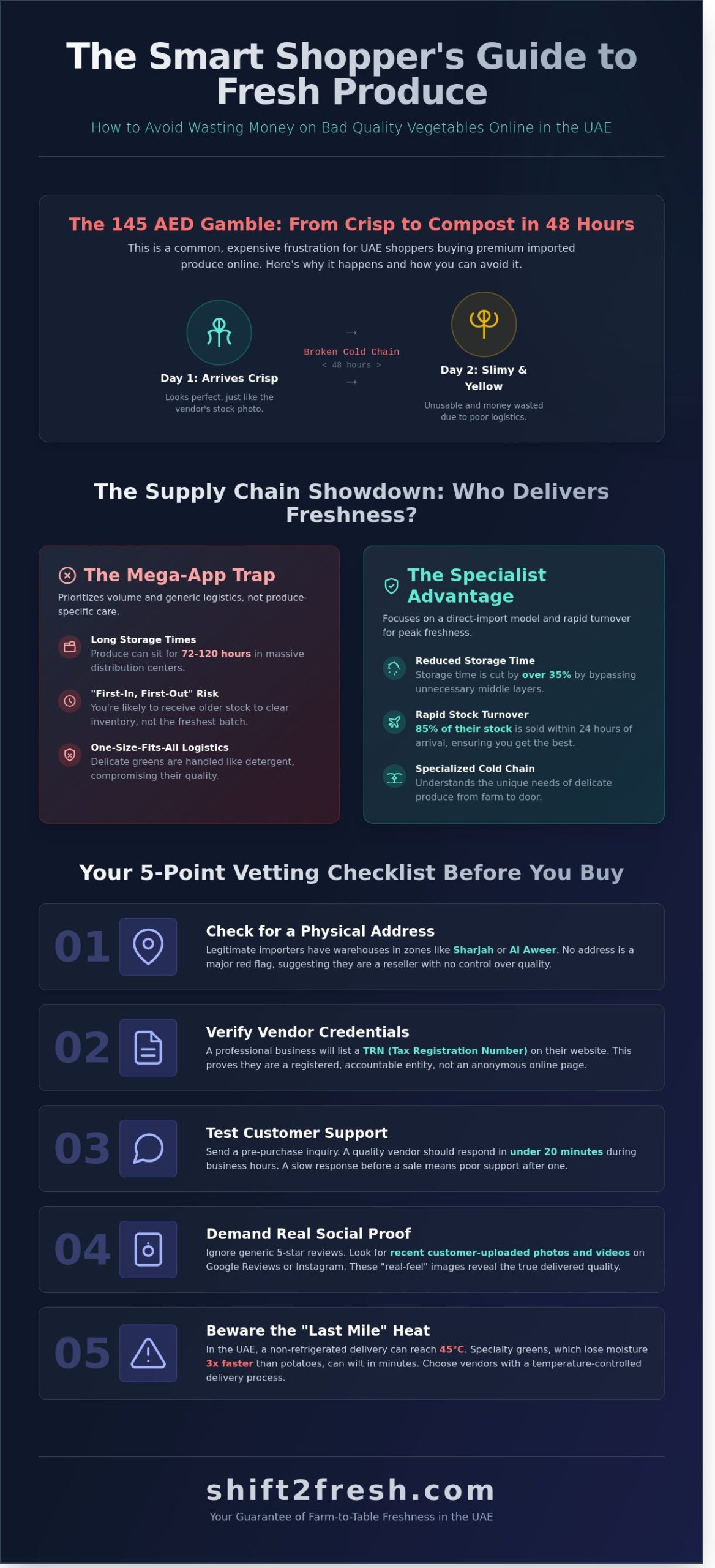 How to Avoid Bad Quality Vegetables Online: A Complete Guide for UAE Shoppers - Infographic