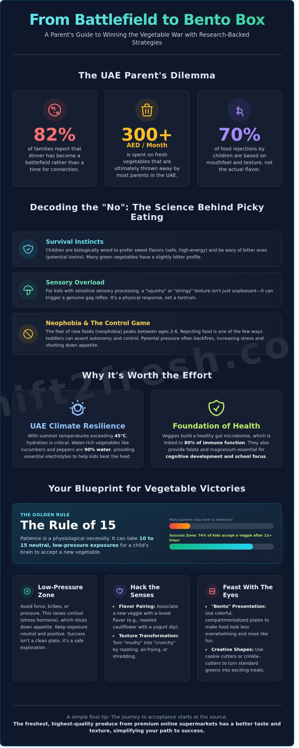 How to Get Your Kids to Eat More Vegetables: The Ultimate Parent’s Guide (2026) - Infographic