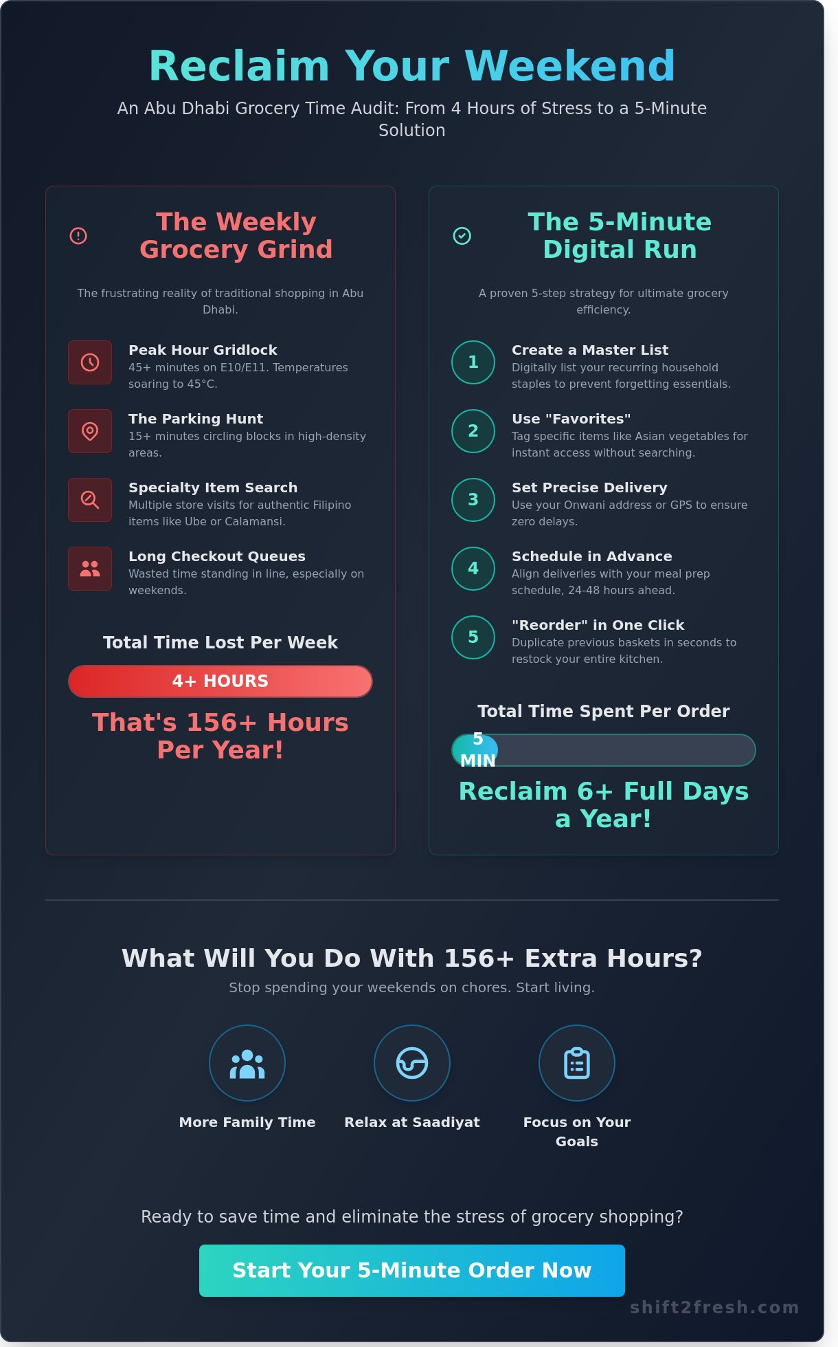 How to Save Time on Grocery Shopping in Abu Dhabi: A Step-by-Step Guide - Infographic