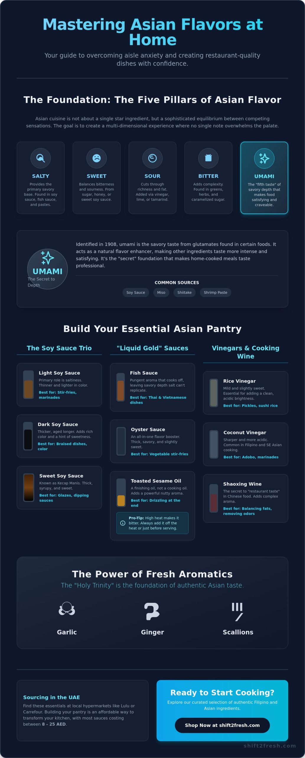 Introducing Asian Flavours to My Cooking: The Ultimate Beginner’s Guide - Infographic