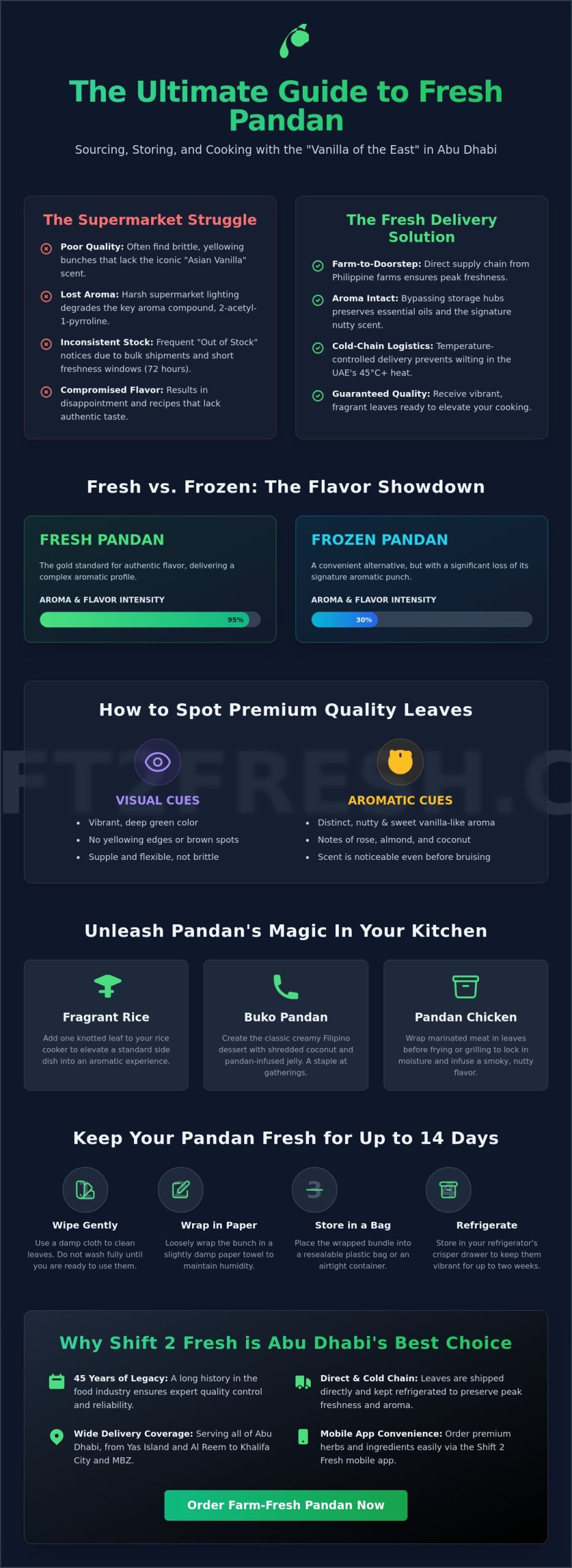 Pandan Leaves Online Abu Dhabi: The Ultimate Guide to Freshness and Fragrance - Infographic