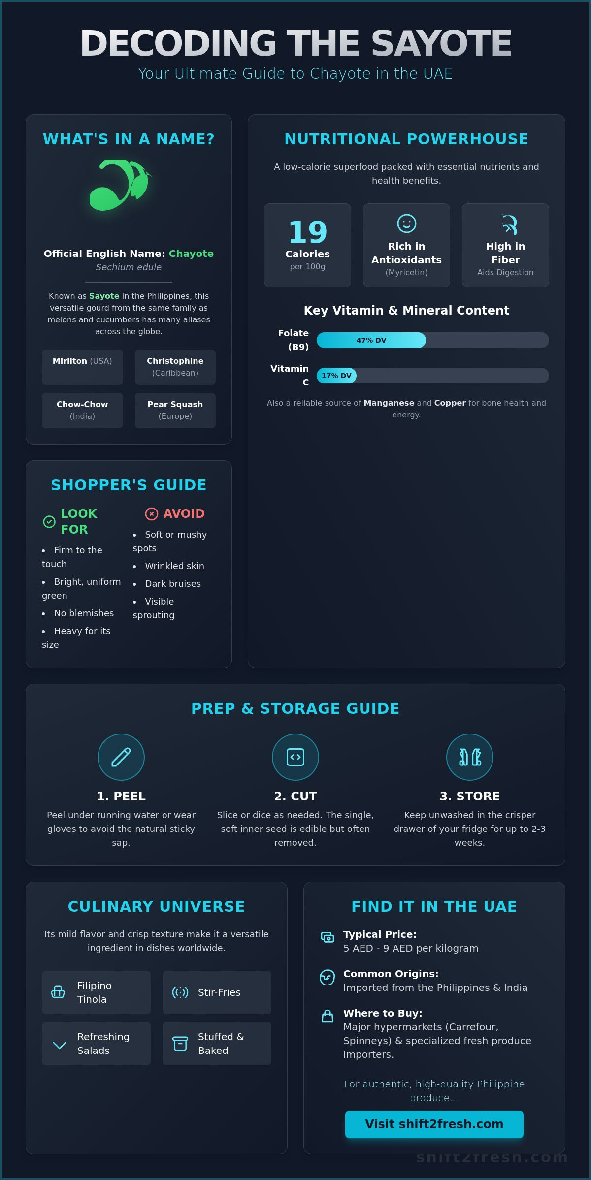 Sayote Vegetable in English: Everything You Need to Know About Chayote - Infographic
