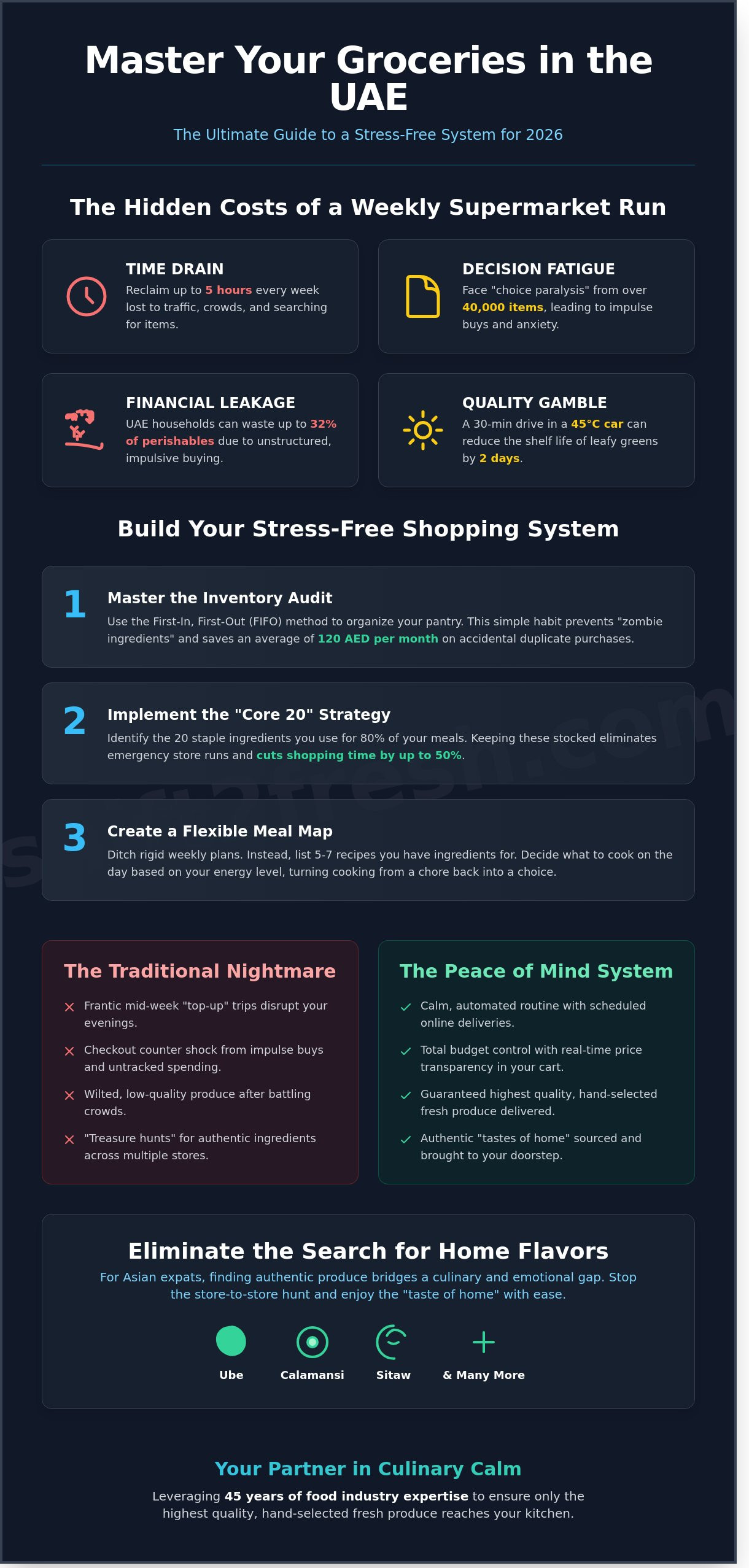 The Ultimate Guide to Peace of Mind Grocery Shopping in 2026 - Infographic