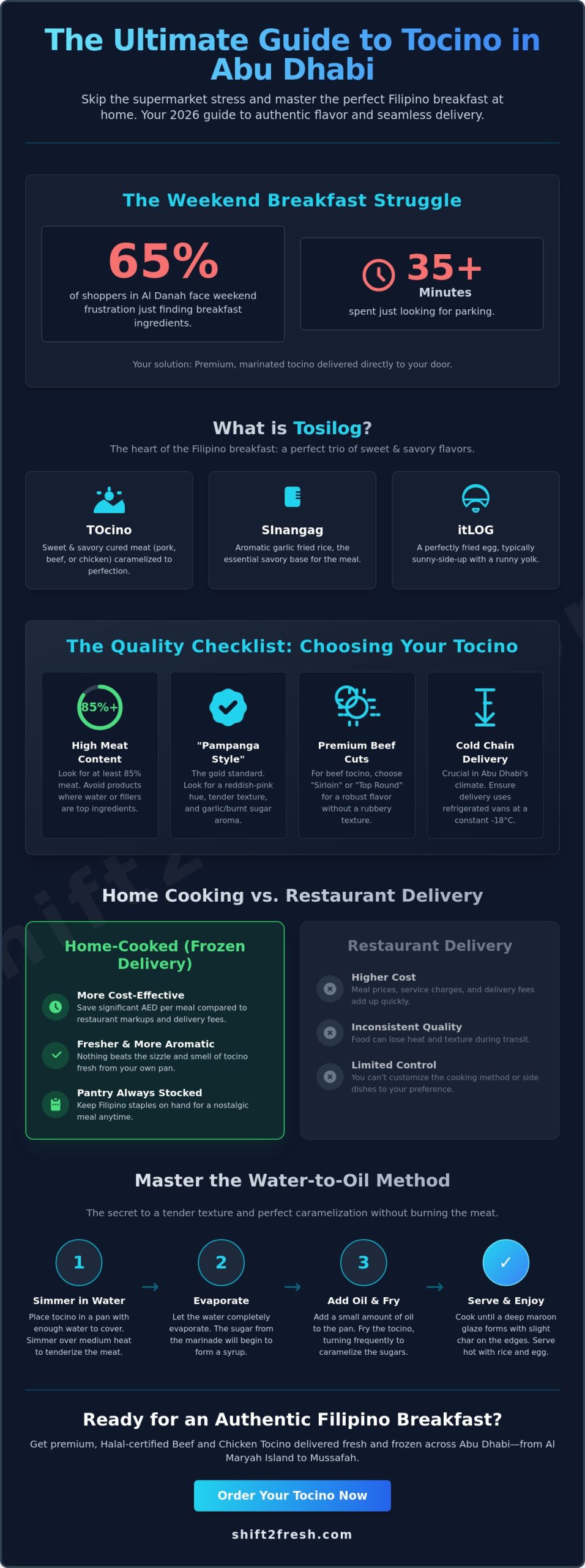 Tocino Delivery in Abu Dhabi: Your Guide to the Ultimate Filipino Breakfast in 2026 - Infographic