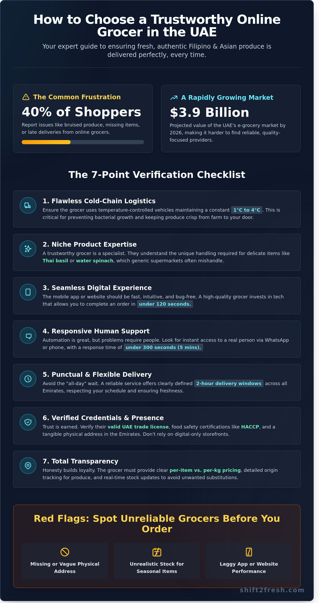 Trustworthy Online Grocer UAE: Your 2026 Evaluation Checklist - Infographic