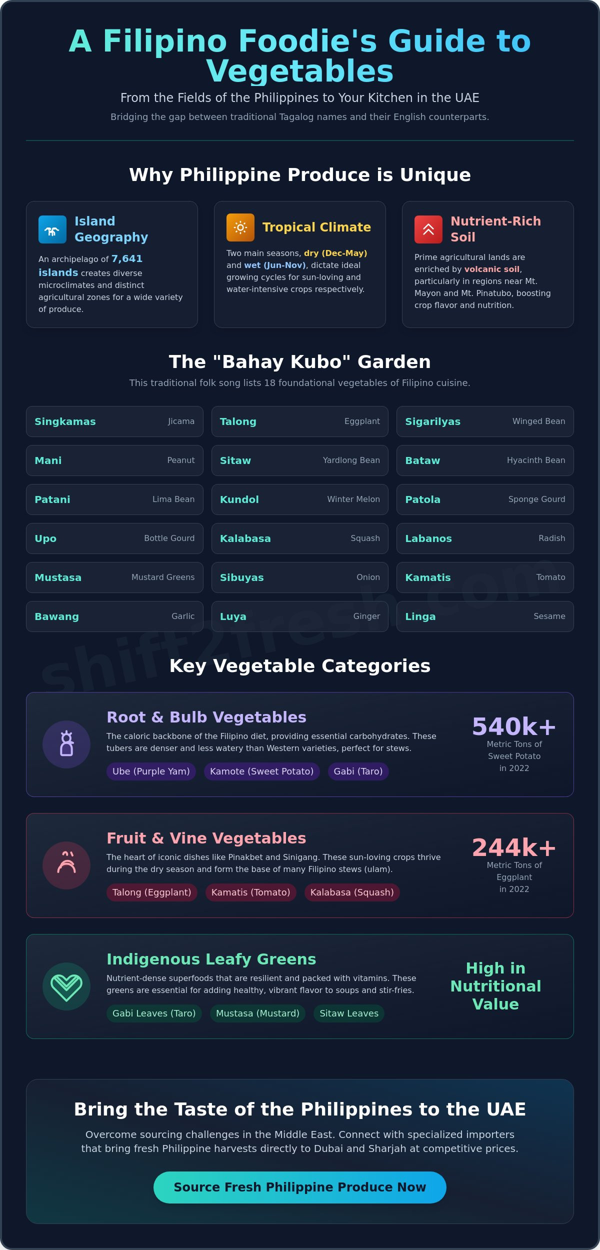 What Vegetables Are Grown in the Philippines? A Complete Guide to Pinoy Produce - Infographic