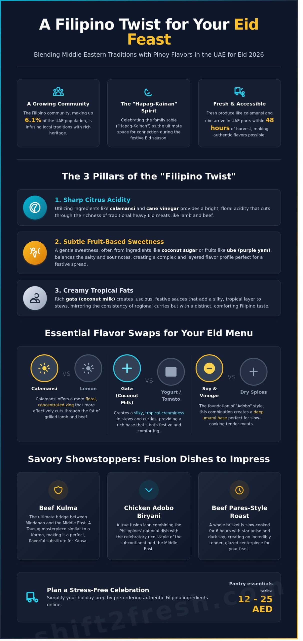 What to Cook for Eid with a Filipino Twist: 7 Creative Recipe Ideas for 2026 - Infographic