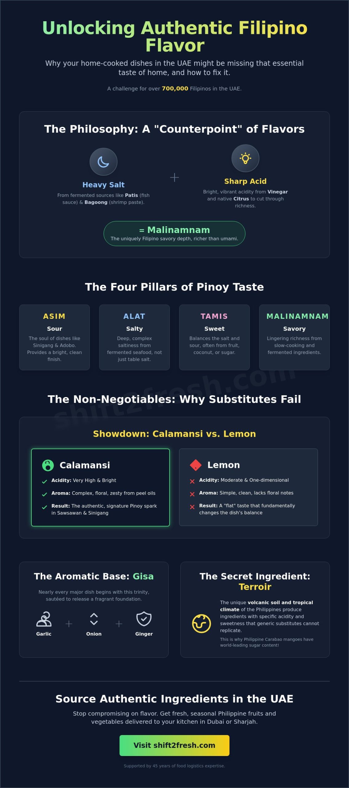 Authentic Filipino Food Taste: The Secret to Replicating Pinoy Flavors in the UAE - Infographic