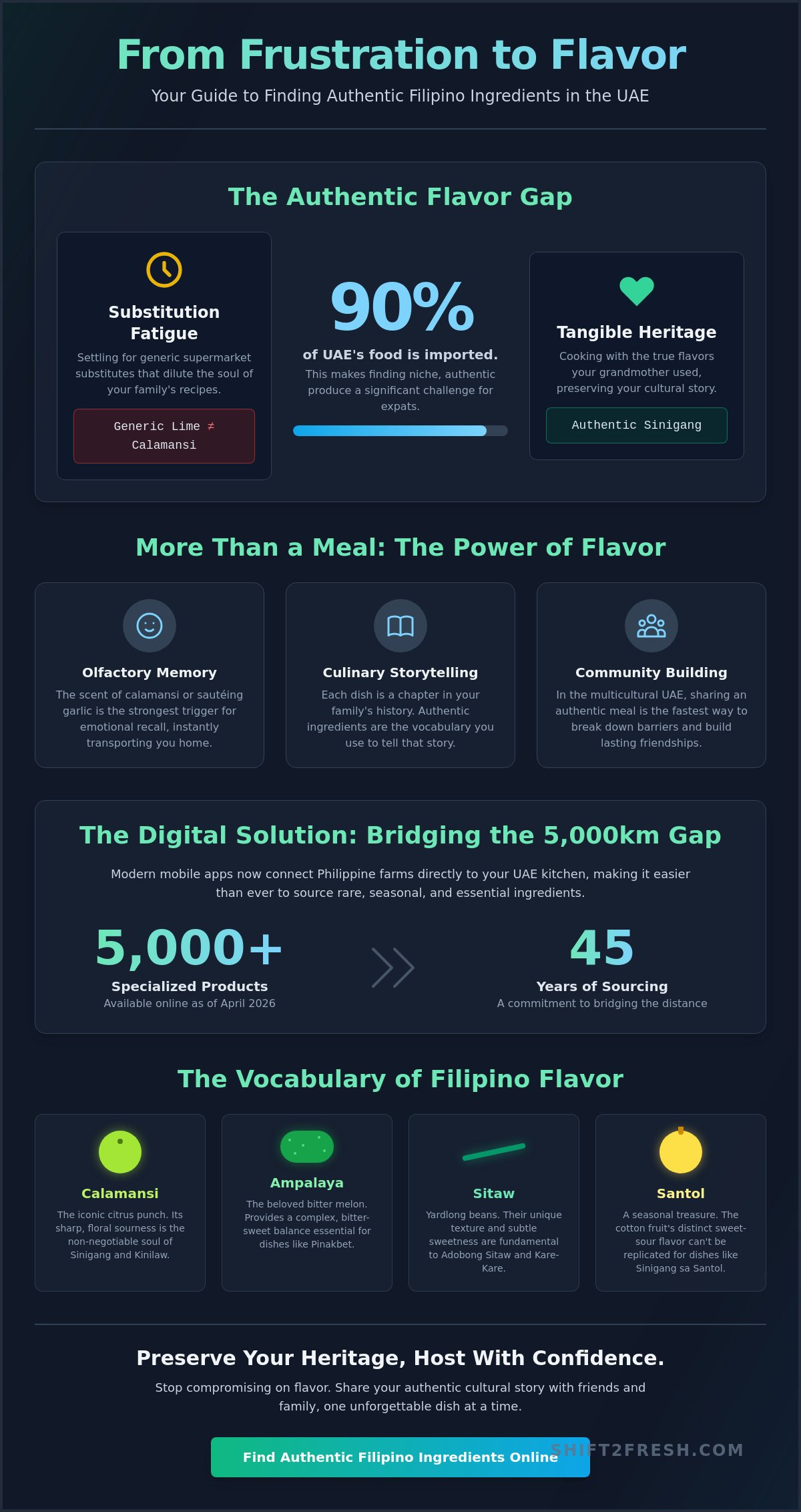 Authentic Filipino Ingredients in the UAE: Sharing My Culture Through Food - Infographic