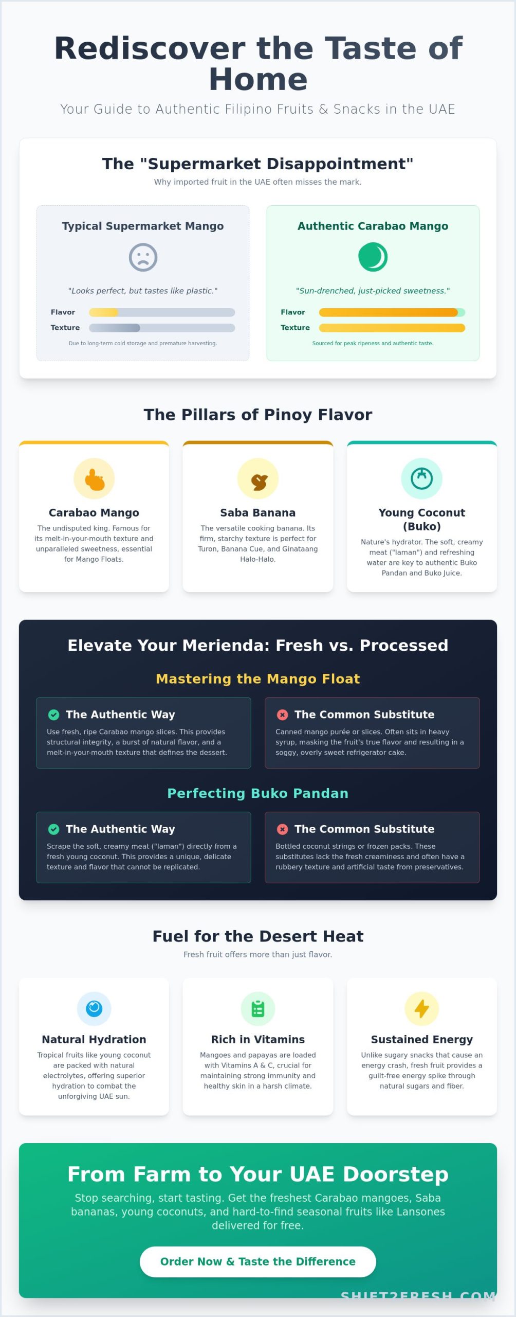 Authentic Filipino Snacks Made from Fresh Fruit: Your UAE Guide to Tropical Flavors - Infographic