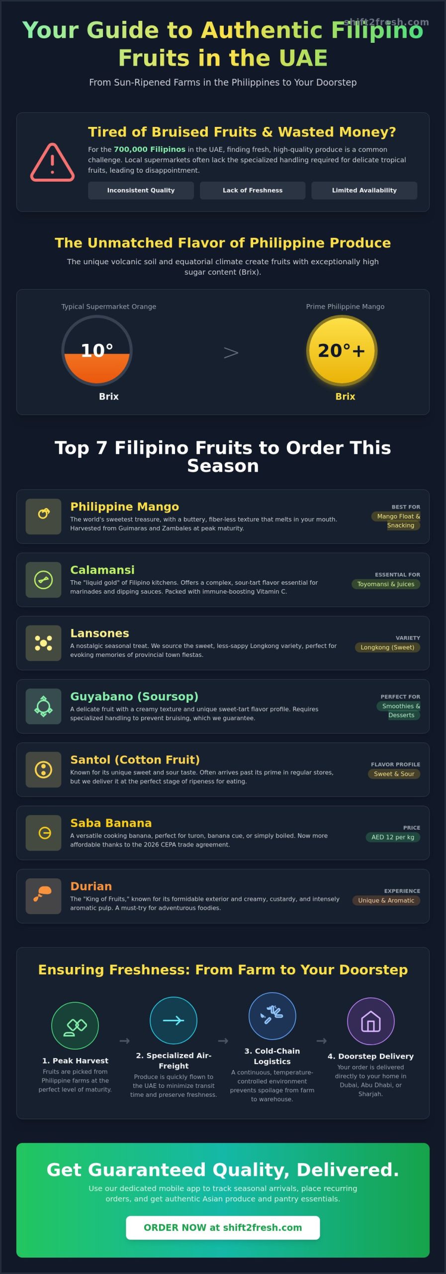 Best Filipino Fruits to Buy Online in UAE: Your 2026 Freshness Guide - Infographic