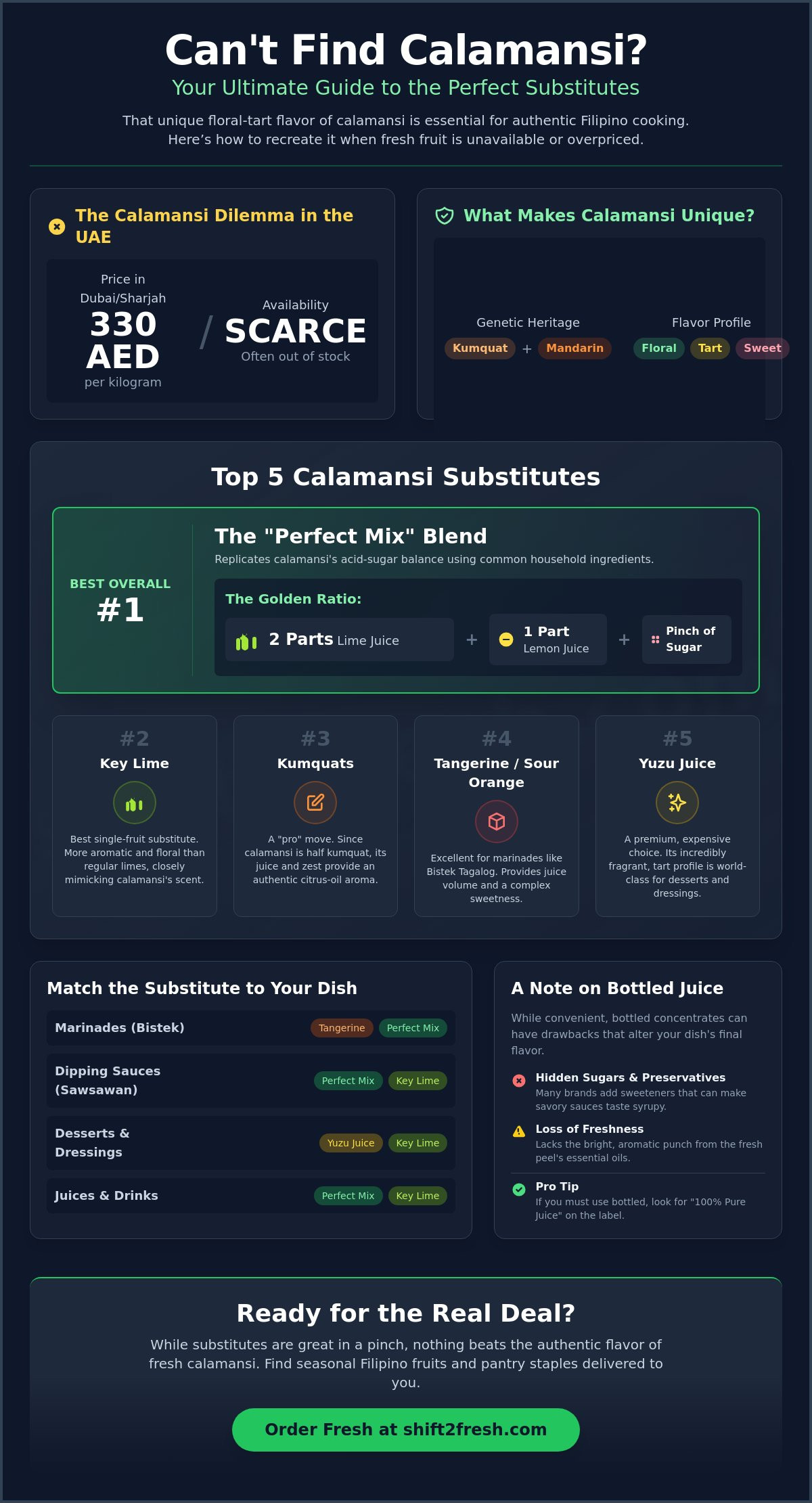 Best Substitute for Calamansi: Top 7 Alternatives for Authentic Flavour (2026) - Infographic