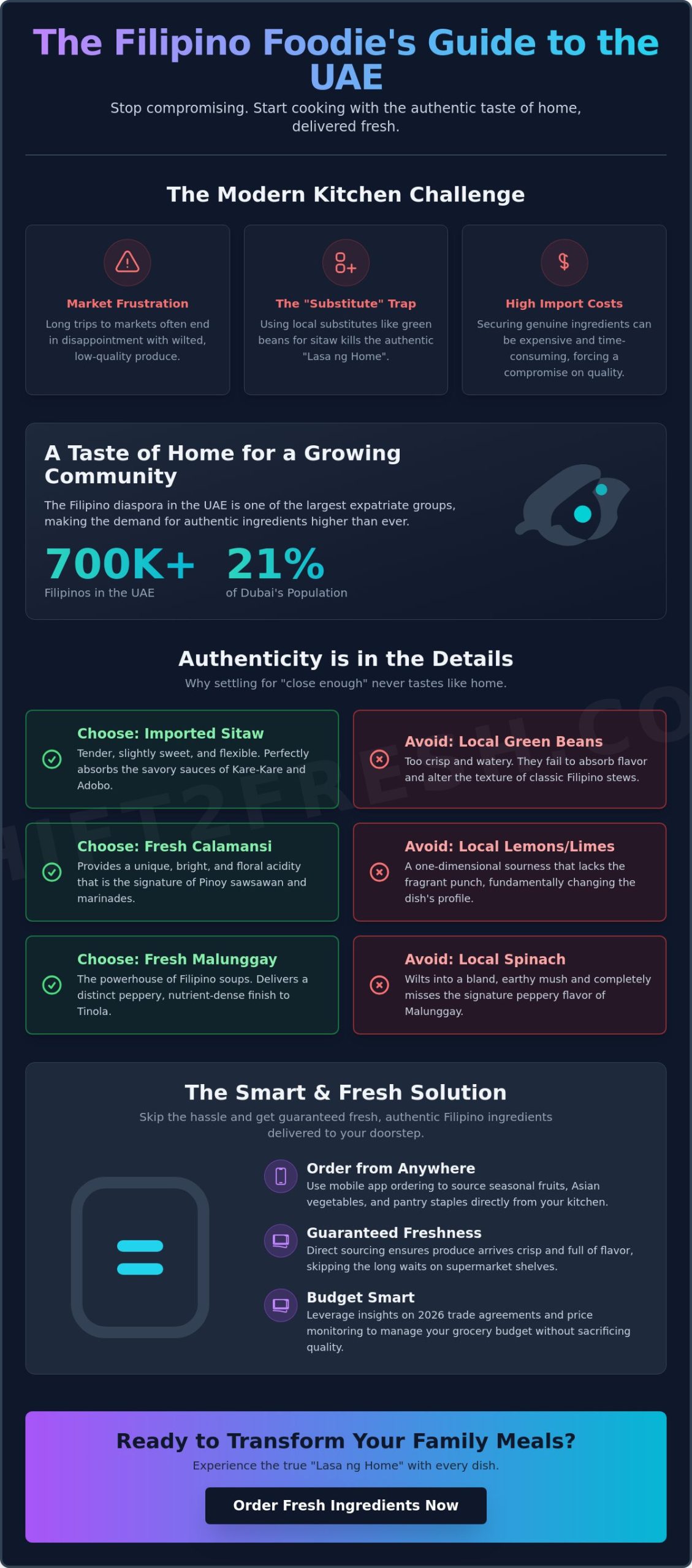 Cooking Filipino Food for Family in the UAE: Your 2026 Guide to Authentic Flavors - Infographic