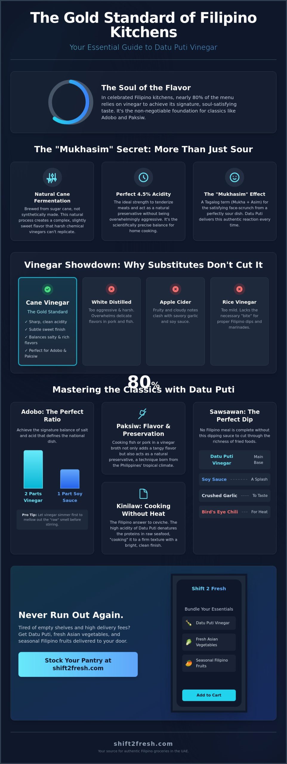 Datu Puti Vinegar Online: The Ultimate Guide to UAE’s Favorite Filipino Staple - Infographic