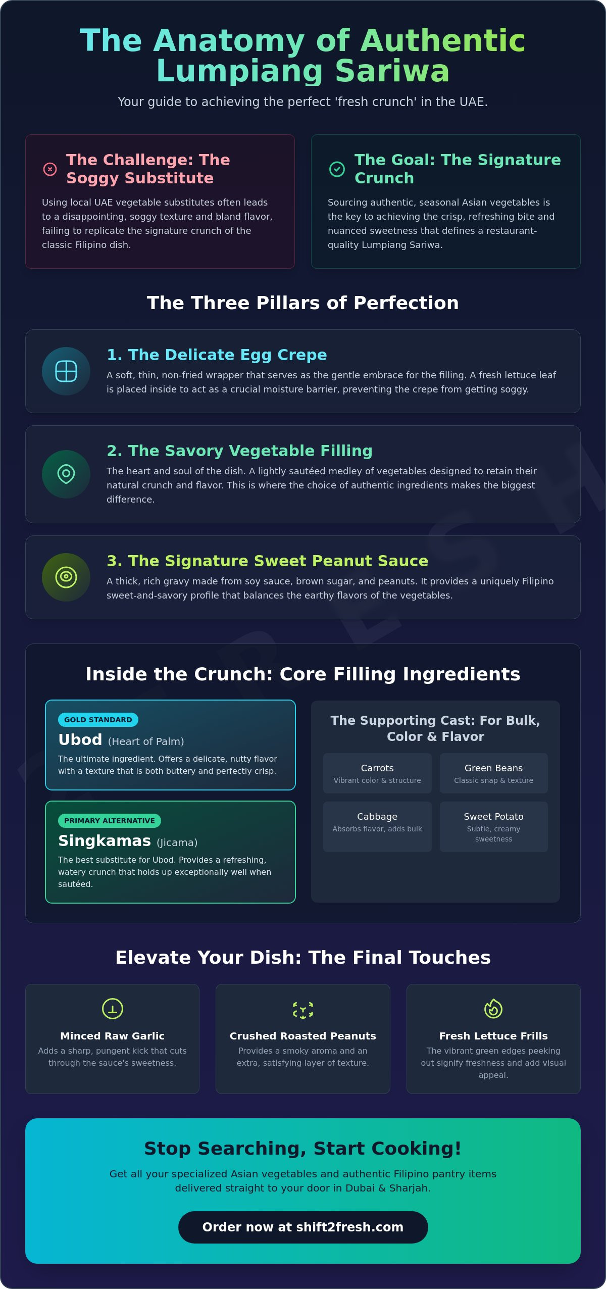Essential Ingredients for Fresh Lumpia: Your Guide to Authentic Lumpiang Sariwa in the UAE - Infographic