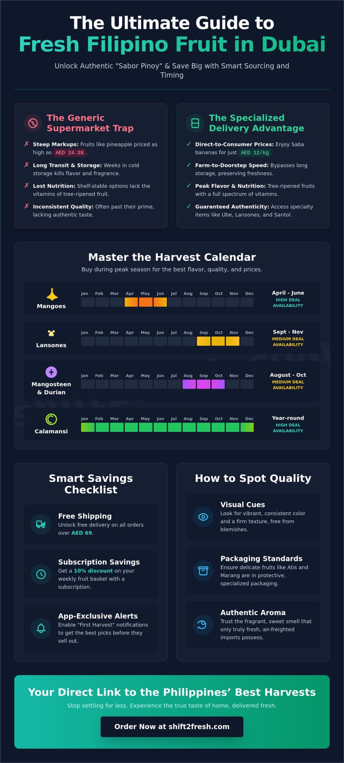 Fresh Filipino Fruit Delivery Deals in Dubai: Your 2026 Guide to Seasonal Savings - Infographic