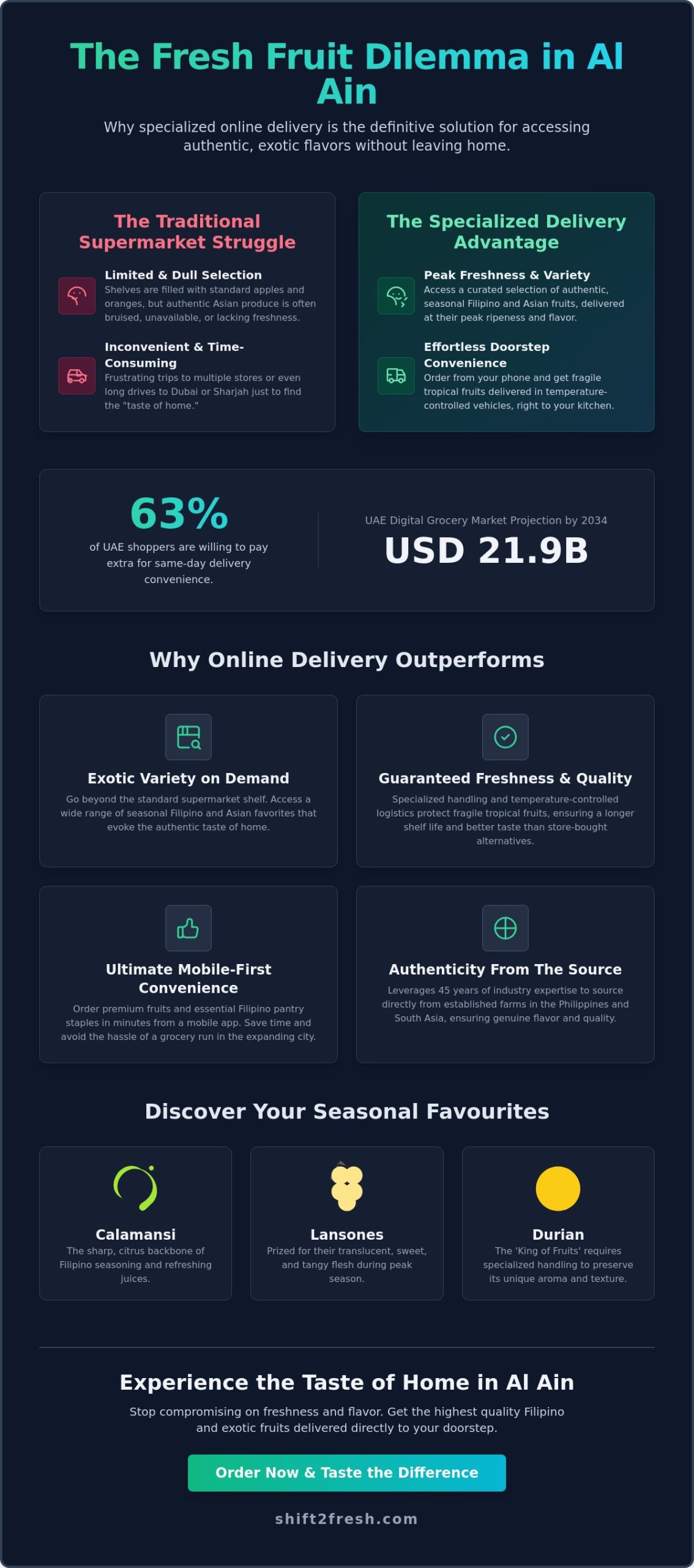 Fresh Fruit Delivery in Al Ain: Your Guide to Premium Exotic Produce 2026 - Infographic