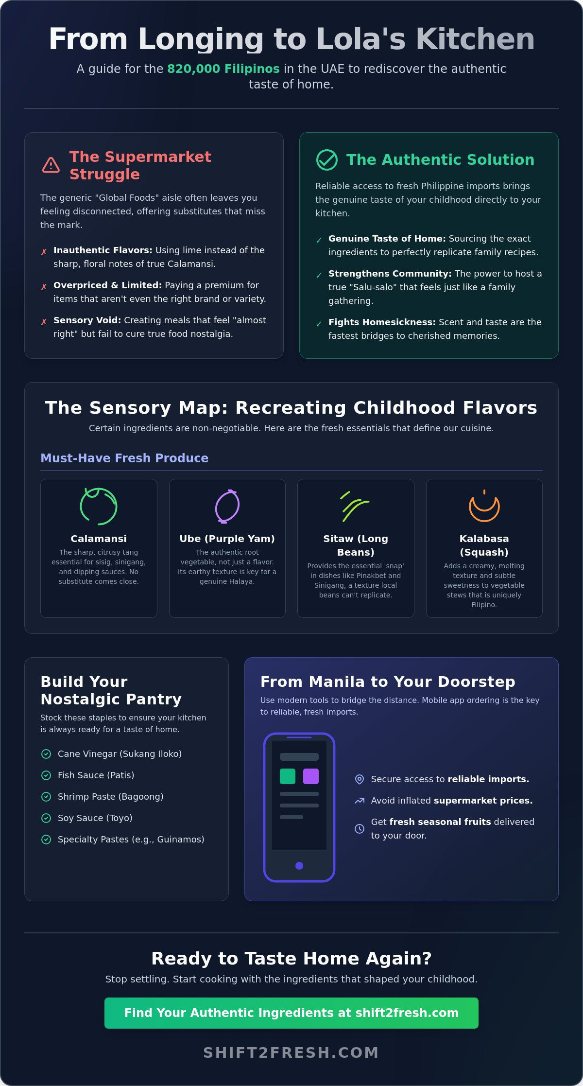 Healing the Heart with Filipino Food Nostalgia: A Guide for UAE Expats - Infographic