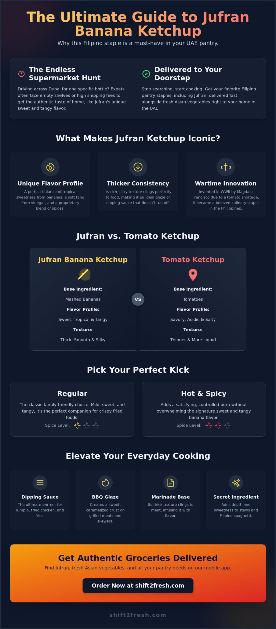 Jufran Banana Ketchup for Sale: Where to Buy the Authentic Filipino Favourite in the UAE - Infographic