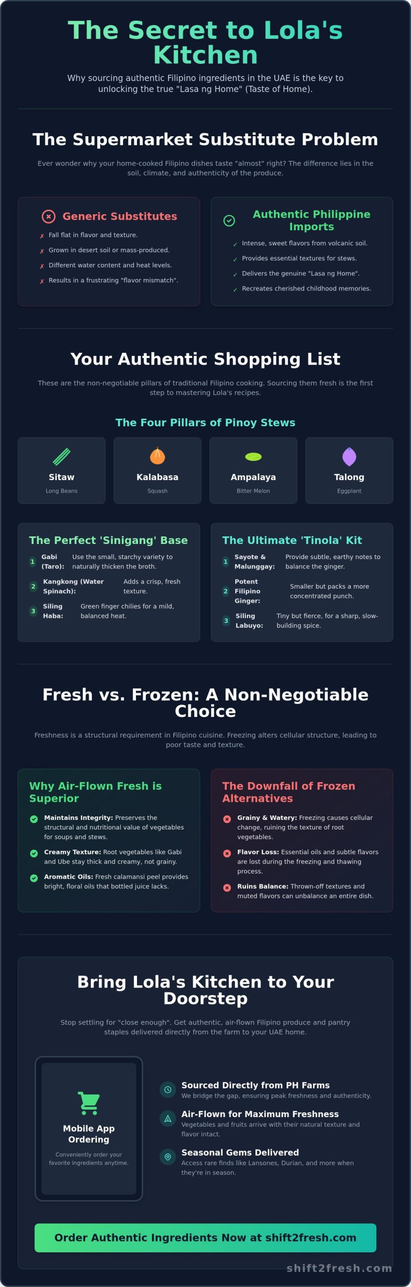 Lola’s Filipino Recipes: Essential Ingredients for Authentic Cooking in the UAE (2026) - Infographic