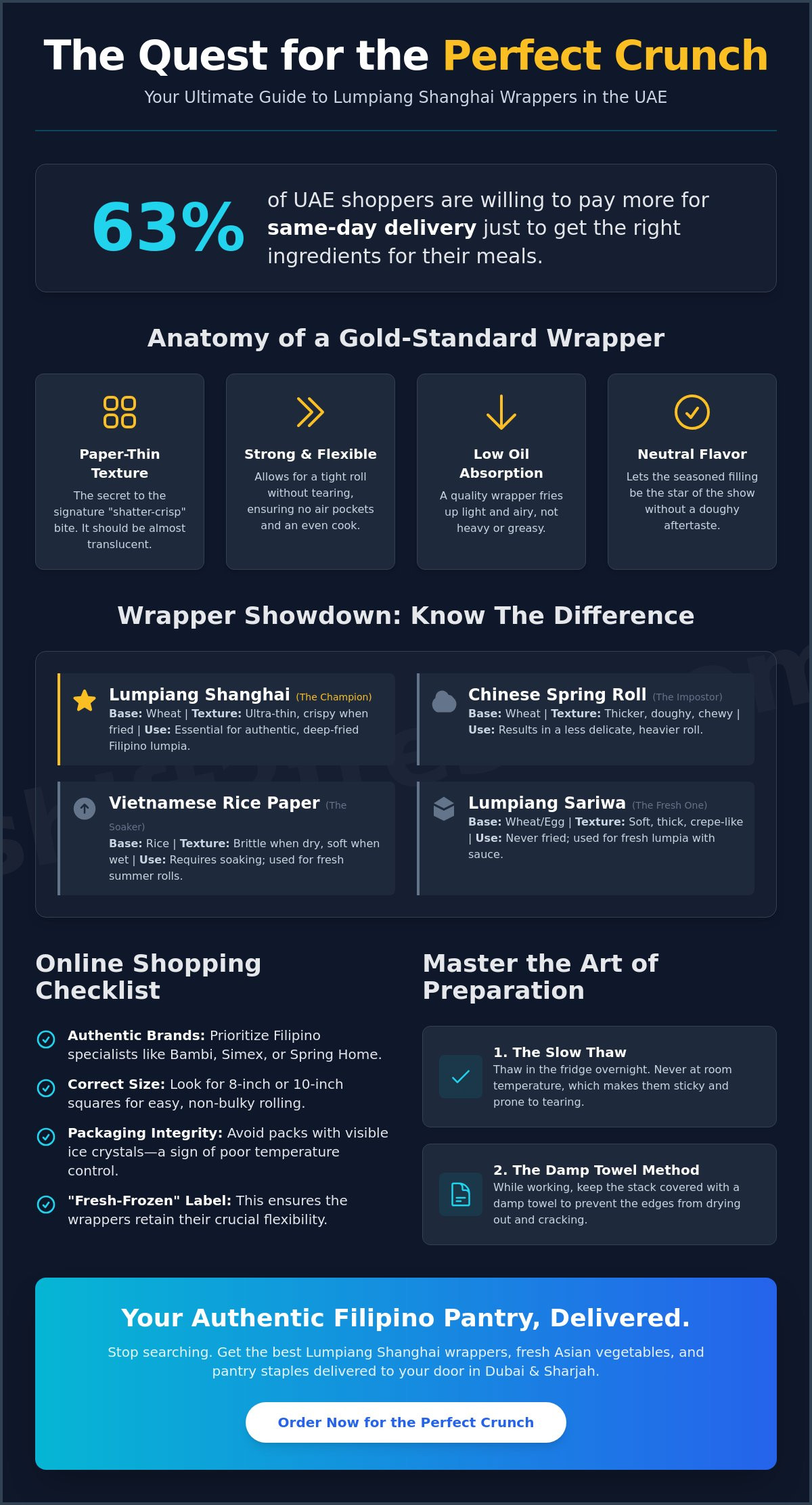 Lumpiang Shanghai Wrapper Online: The Ultimate 2026 Buyer’s Guide for UAE Home Cooks - Infographic