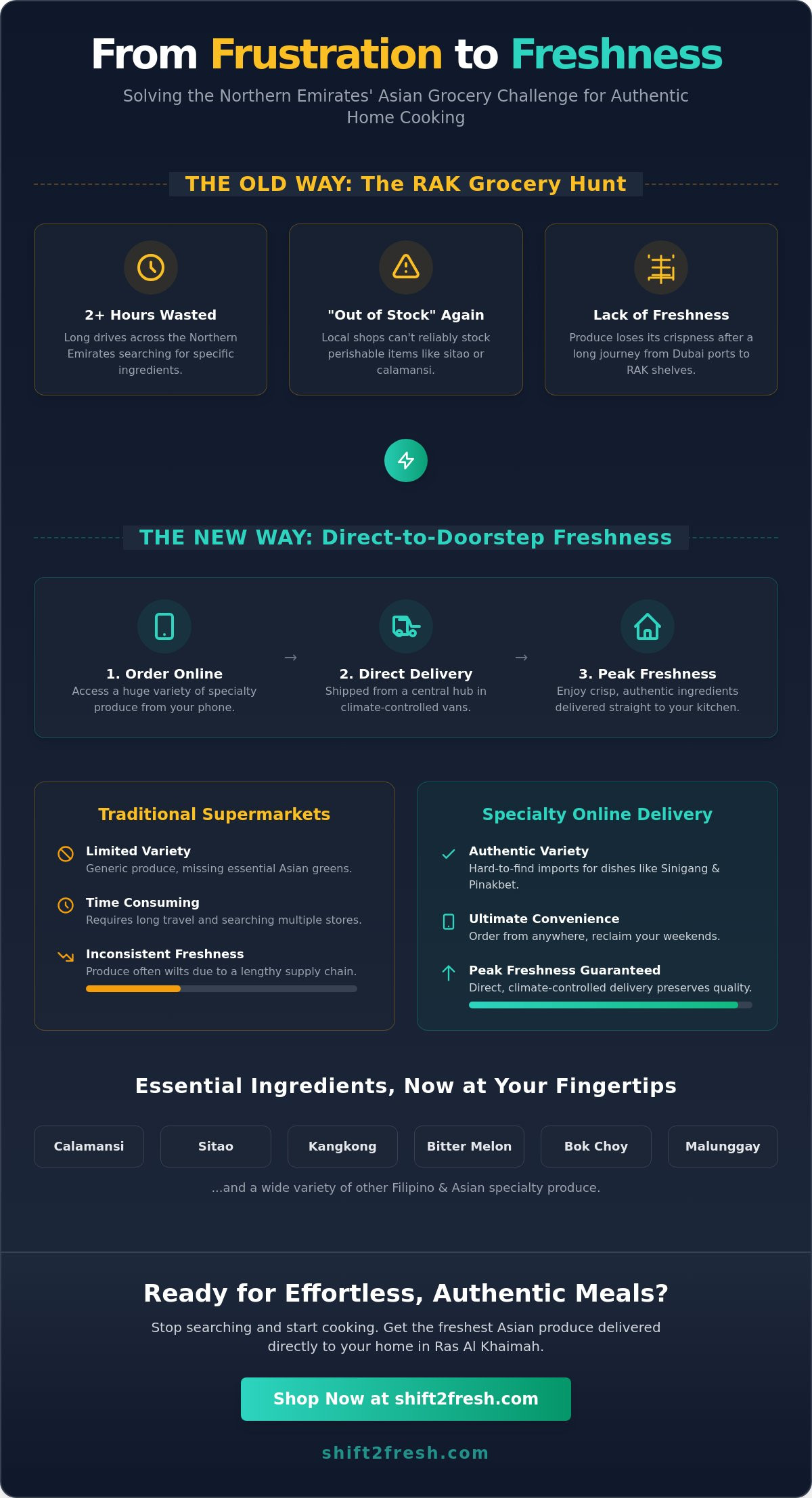 Online Vegetable Shopping in Ras Al Khaimah: Fresh Asian Produce Delivered - Infographic