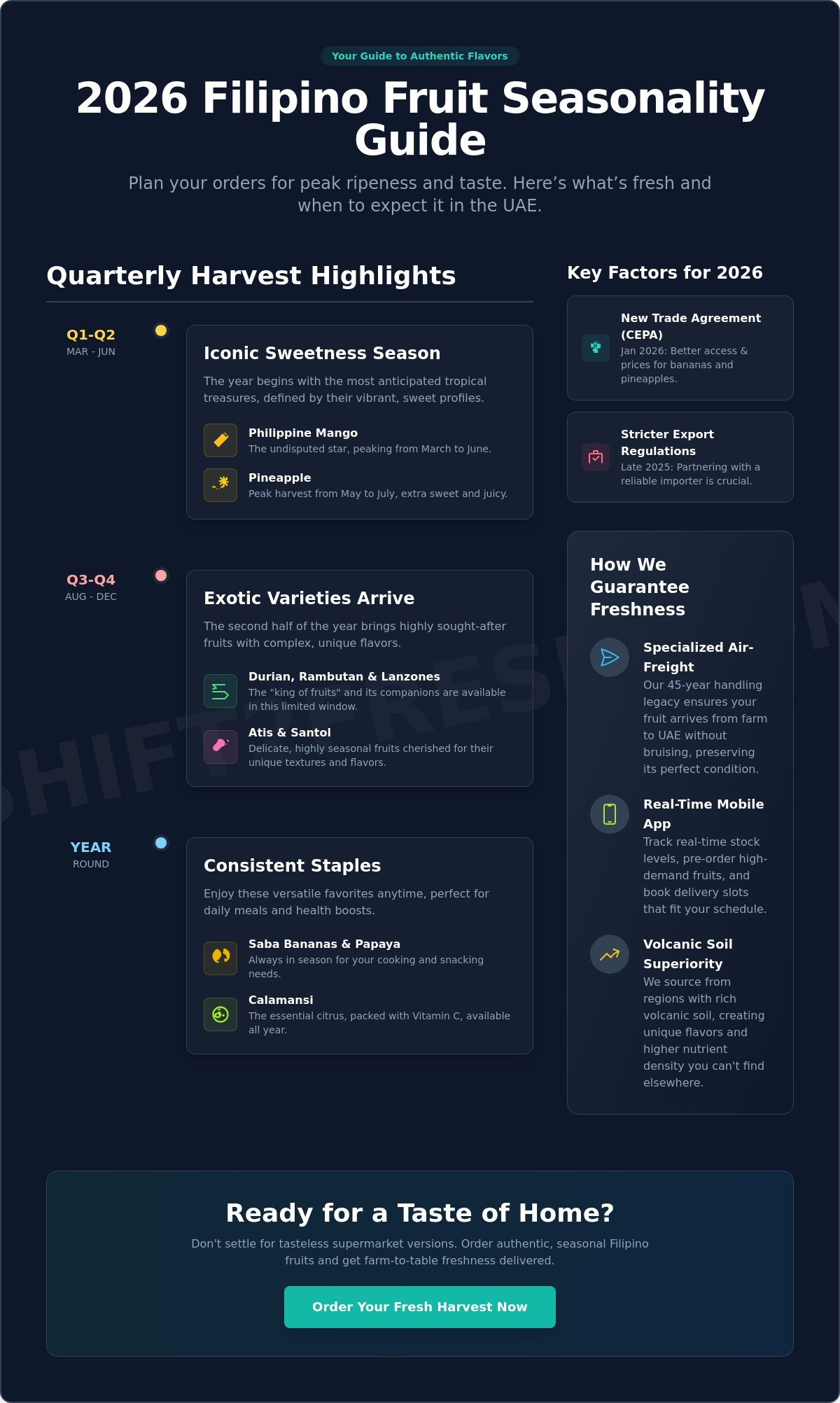 Seasonal Filipino Fruit Delivery UAE: Your 2026 Guide to Fresh Flavours - Infographic