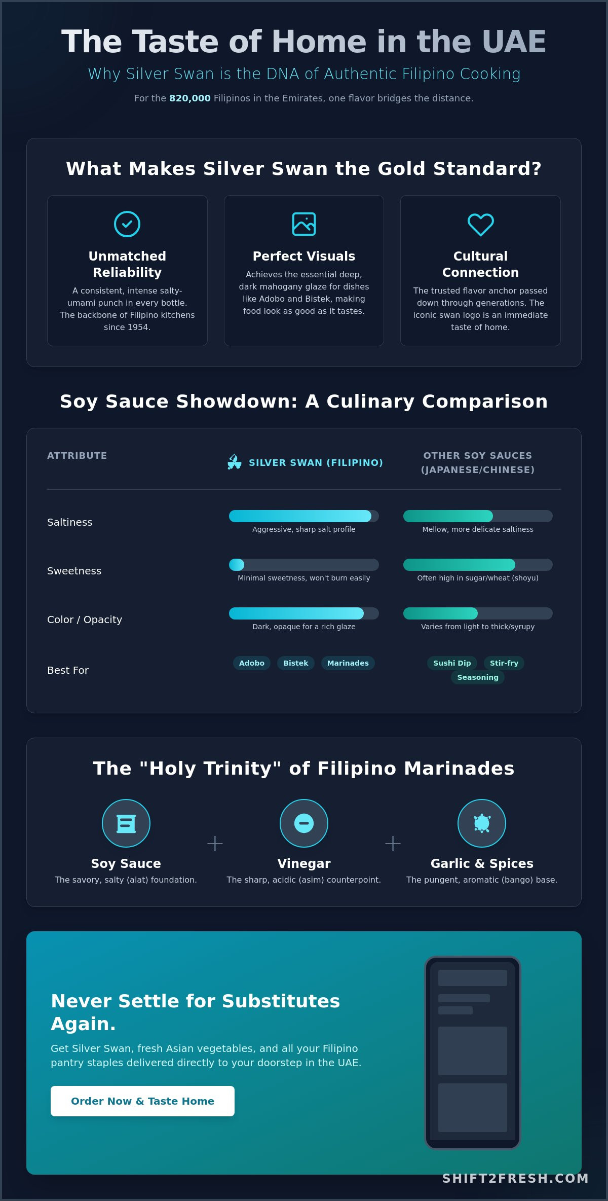 Silver Swan Soy Sauce in the UAE: The Ultimate Guide to the Philippines’ Favorite Condiment - Infographic