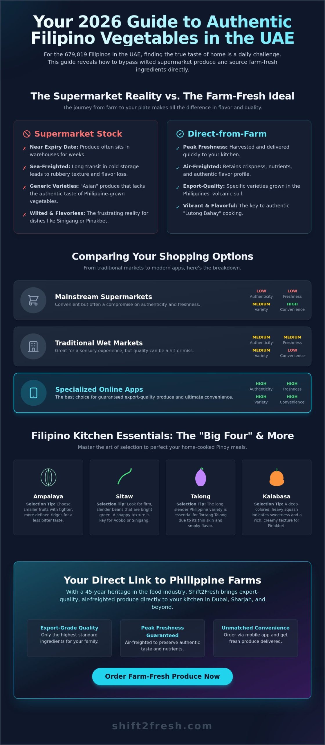 Where to Buy Filipino Vegetables in UAE: Your 2026 Fresh Produce Guide - Infographic