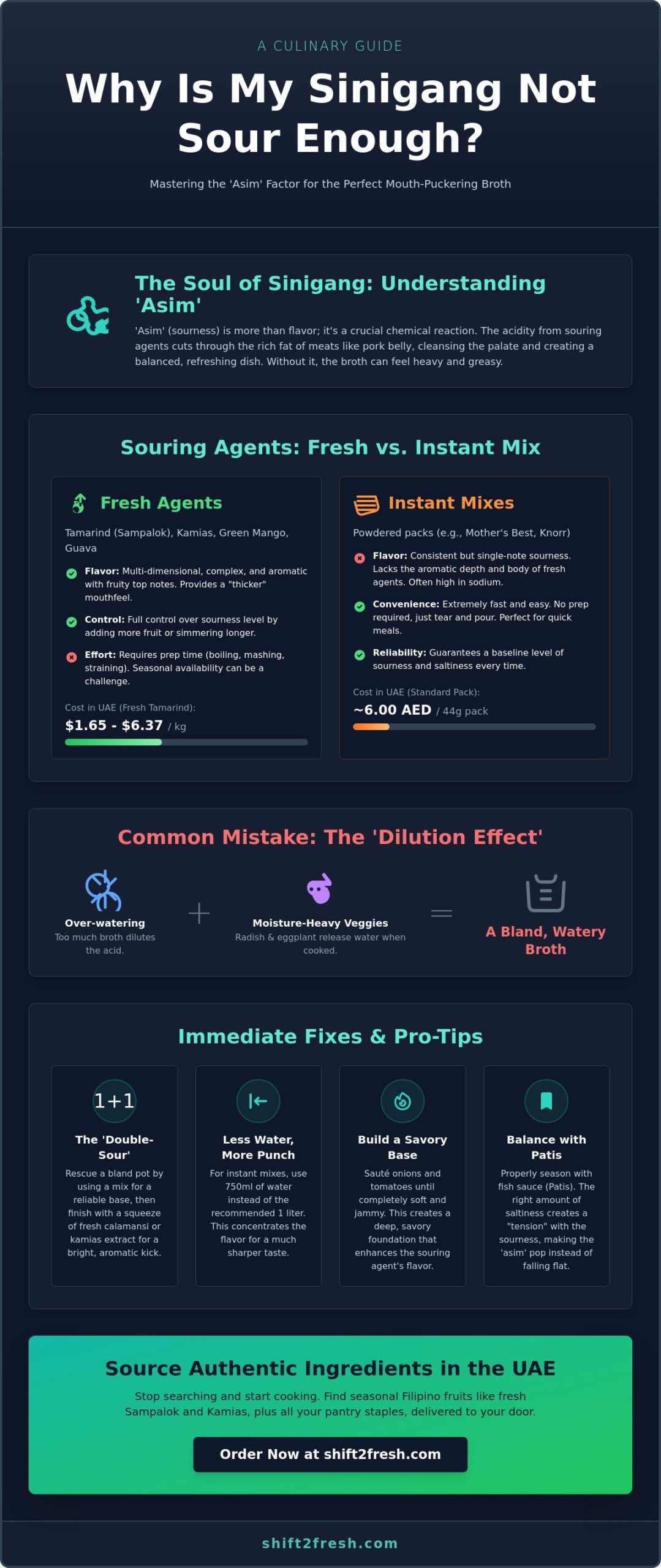 Why Is My Sinigang Not Sour Enough? (The Ultimate Troubleshooting Guide) - Infographic