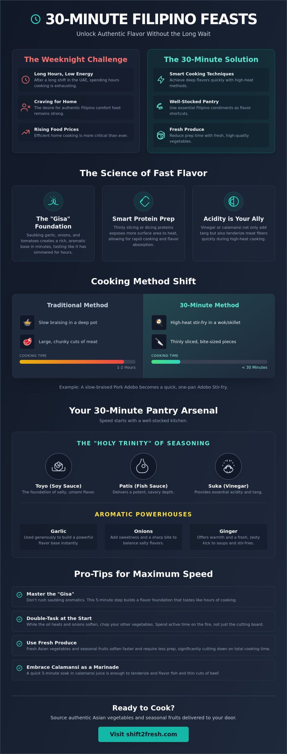 30-Minute Filipino Recipes: Quick & Authentic Meals for Busy UAE Kitchens - Infographic