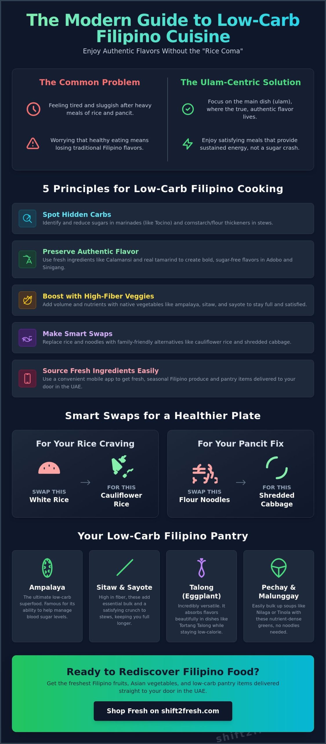 7 Best Low Carb Filipino Recipes: Authentic Flavors for a Healthy Lifestyle in 2026 - Infographic
