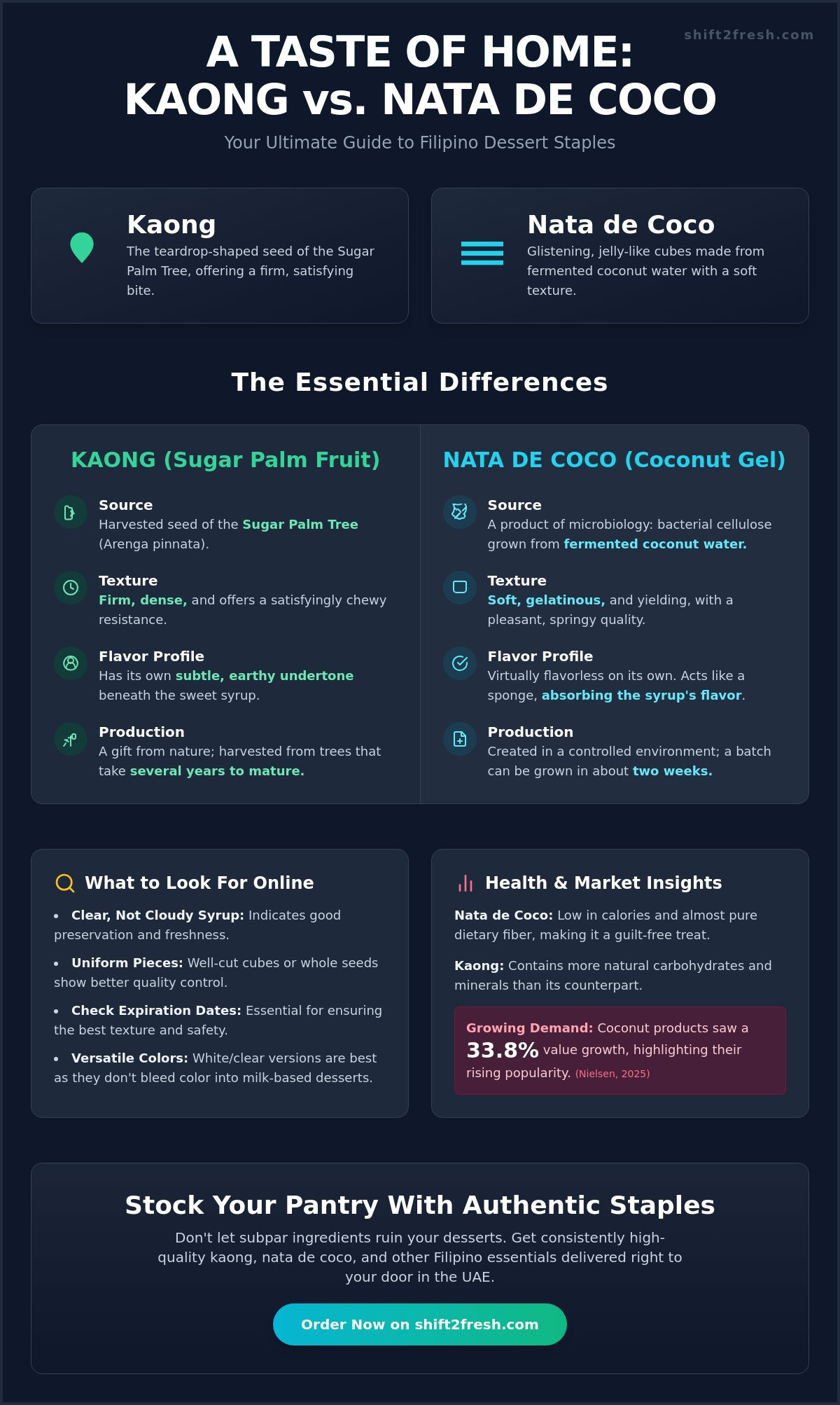 Authentic Kaong and Nata de Coco Online: The Ultimate UAE Guide for 2026 - Infographic