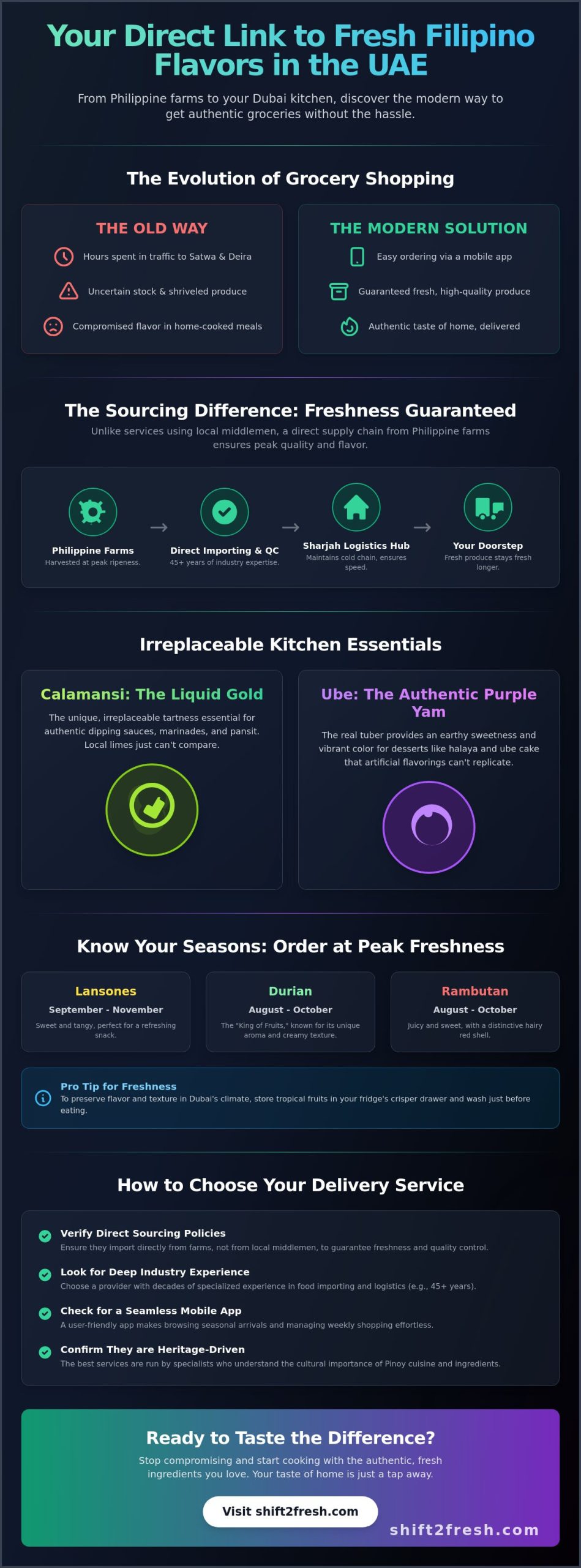Filipino Grocery Delivery Dubai: Your Guide to Fresh Authentic Tastes (2026) - Infographic