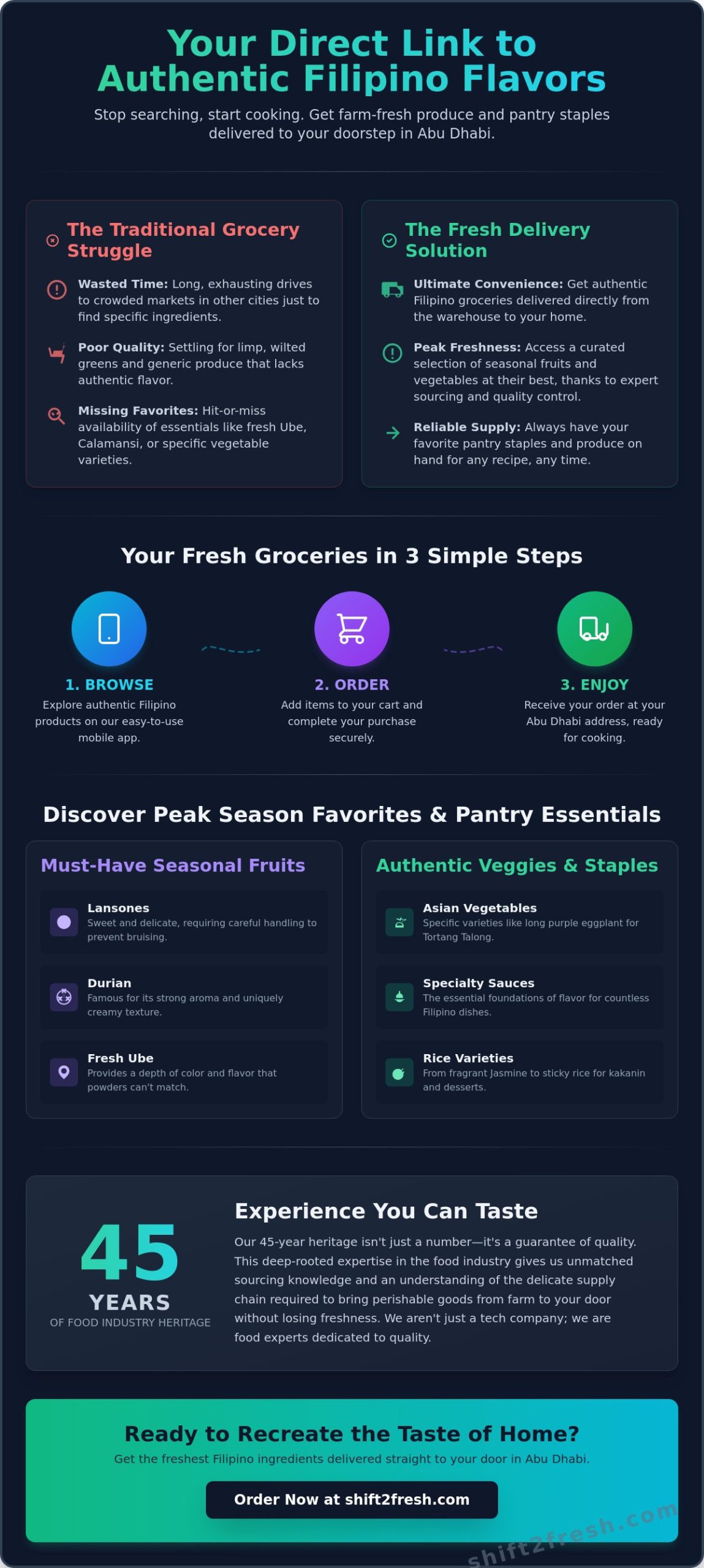 Filipino Grocery Delivery in Abu Dhabi: Your Ultimate Guide to Authentic Flavors - Infographic
