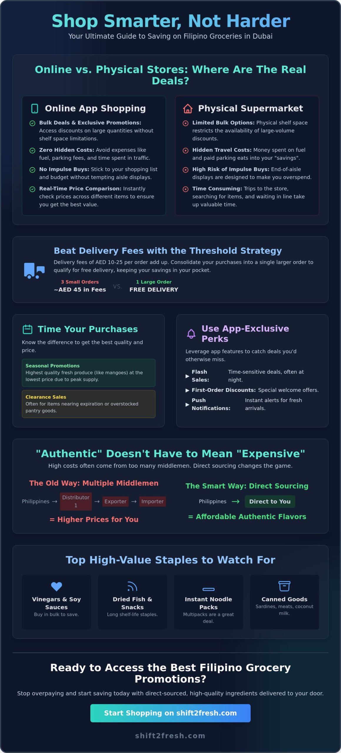 Filipino Grocery Promotions Dubai: Your 2026 Guide to Saving on Authentic Pinoy Flavors - Infographic