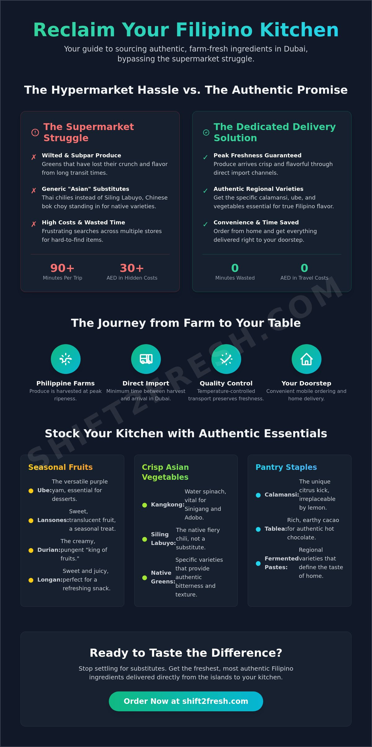Filipino Ingredients Delivery Dubai: The Ultimate Guide to Authentic Home Cooking (2026) - Infographic