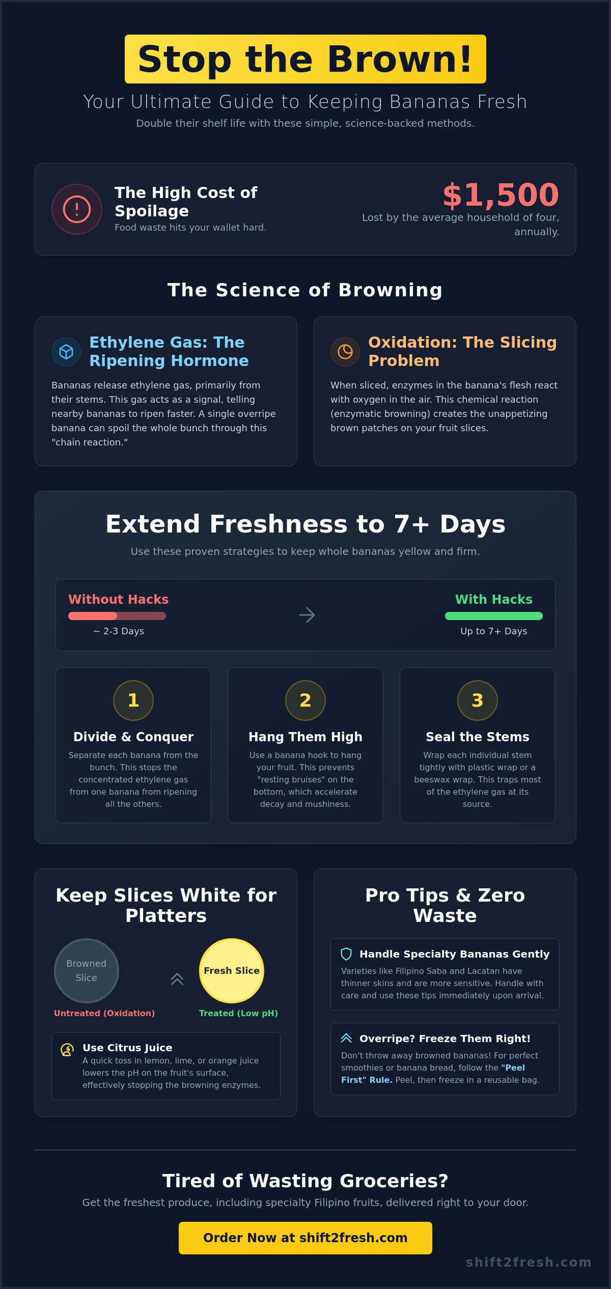 How to Keep Bananas from Browning: The Ultimate Freshness Guide (2026) - Infographic