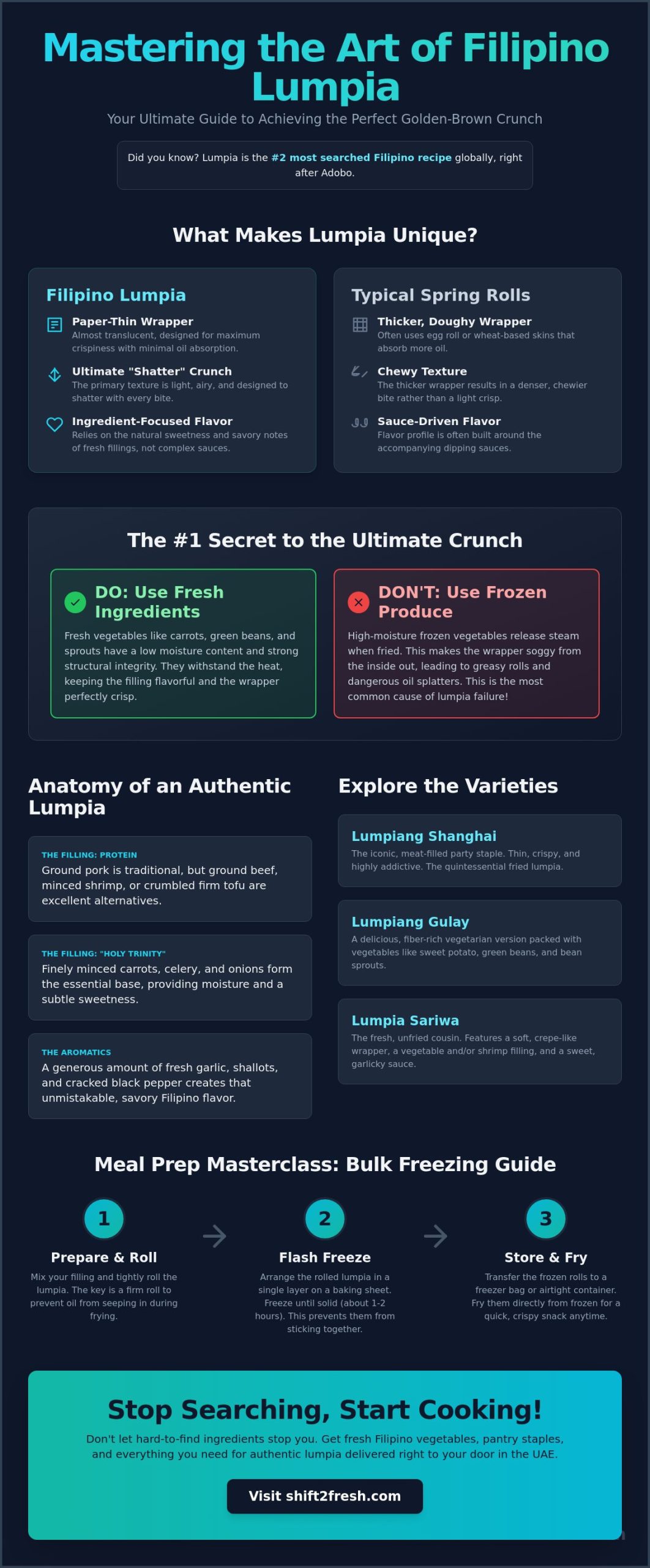 How to Make Filipino Spring Rolls (Lumpia): The Ultimate Guide to Perfect Crunch - Infographic
