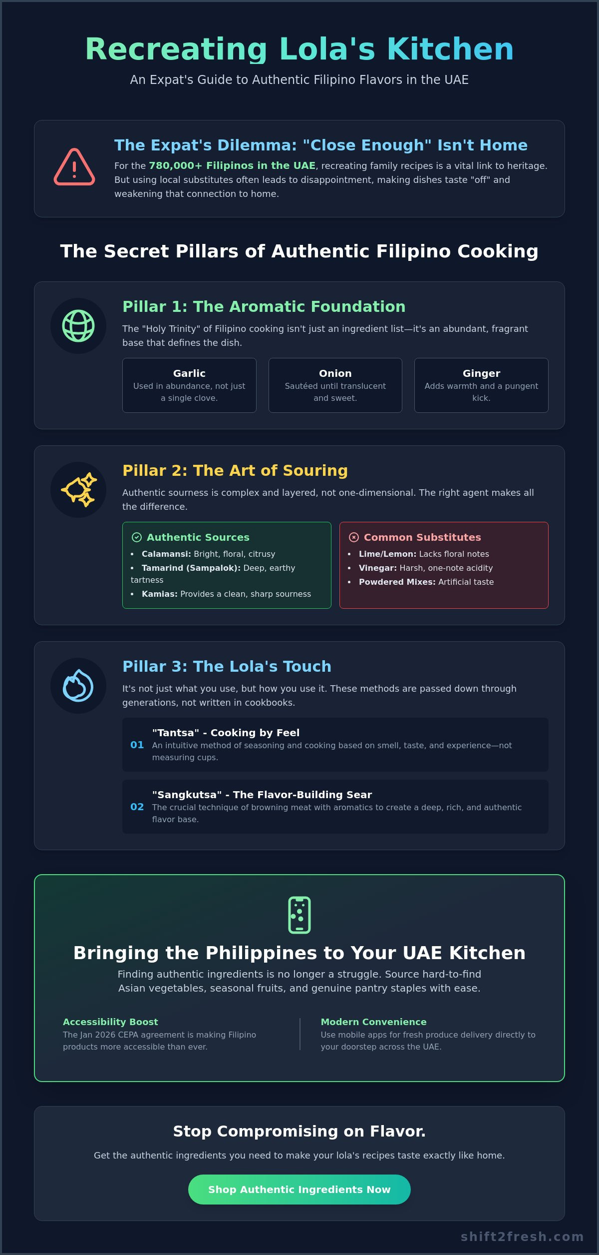 Making My Lola’s Recipe: A Guide to Authentic Filipino Cooking in the UAE - Infographic