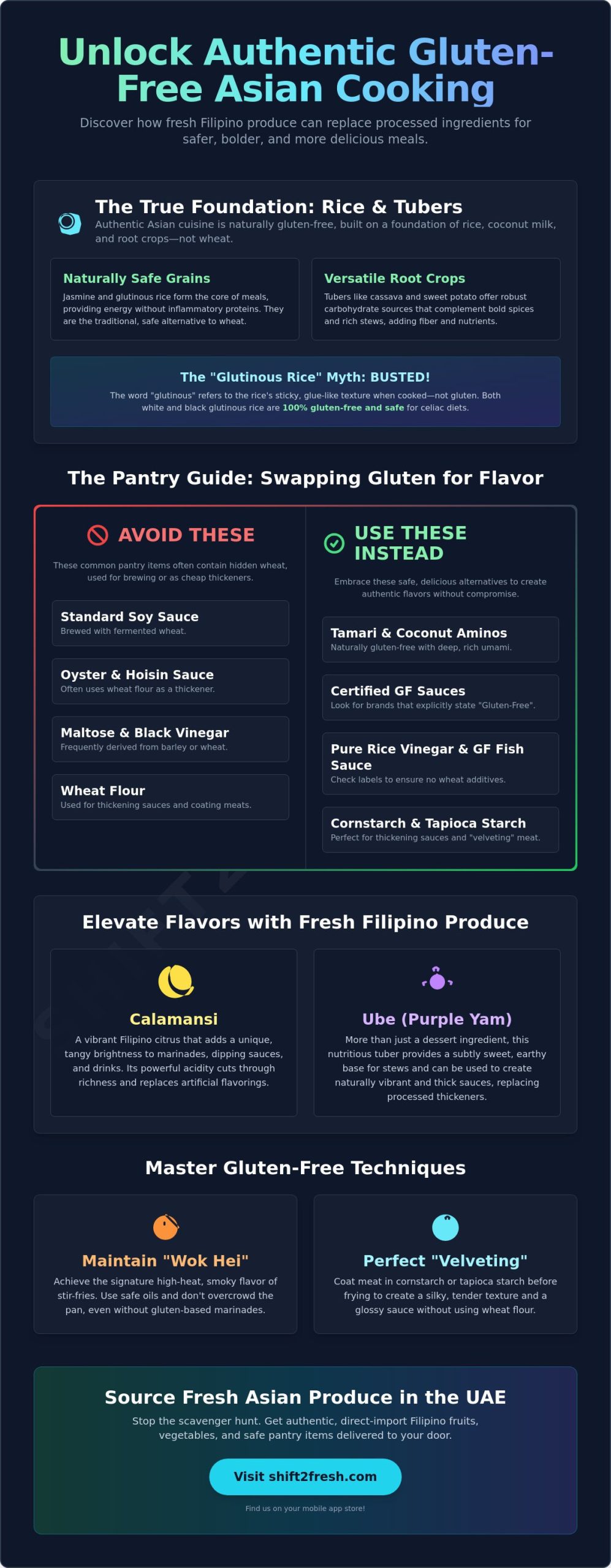 Mastering Gluten-Free Asian Cooking: A Complete Guide to Fresh Flavors in 2026 - Infographic