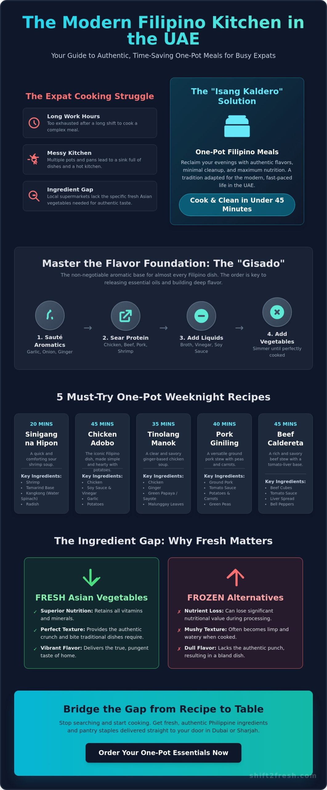 One-Pot Filipino Meals: Authentic Flavors for Busy UAE Kitchens in 2026 - Infographic