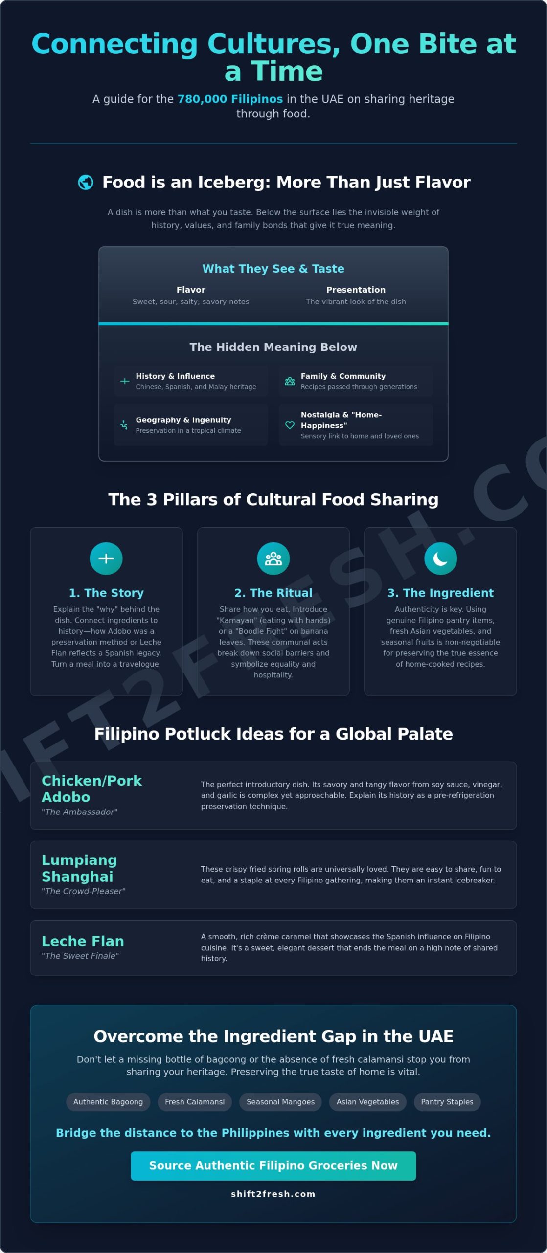 Sharing My Culture Through Food: Filipino Potluck Ideas and Expat Guide for the UAE - Infographic