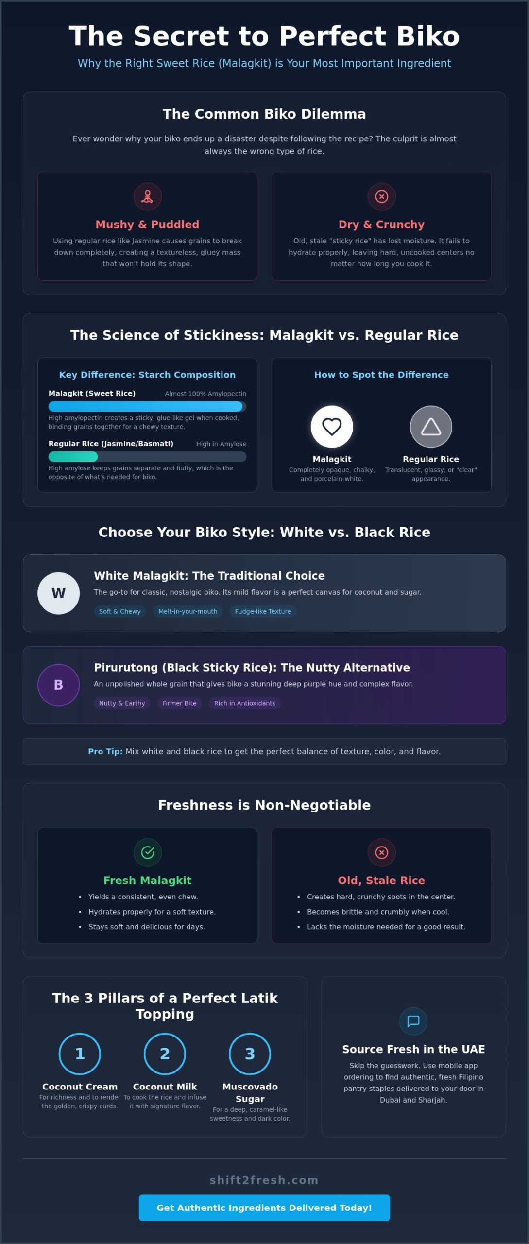 The Best Sweet Rice for Biko: A Guide to Choosing and Preparing Malagkit in 2026 - Infographic
