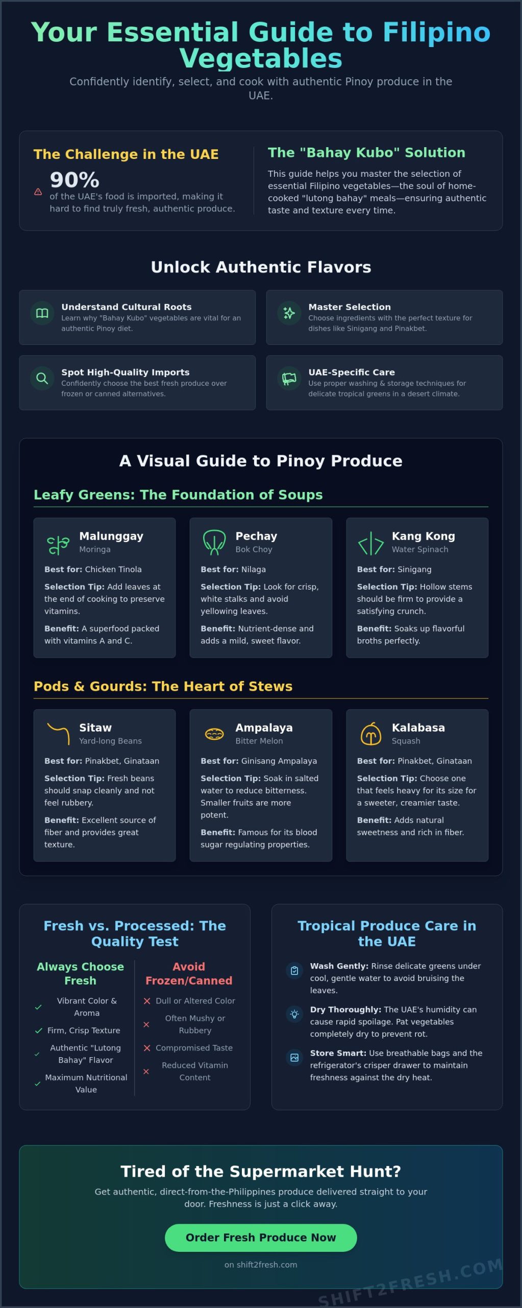 The Ultimate Guide to Filipino Vegetables in the UAE (2026 Edition) - Infographic