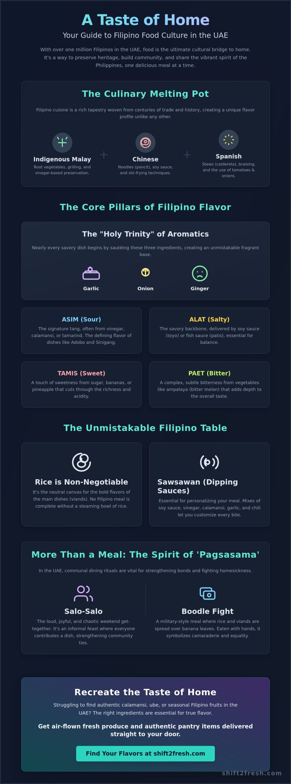 The Vibrant Heart of Filipino Food Culture in the UAE: A 2026 Guide - Infographic