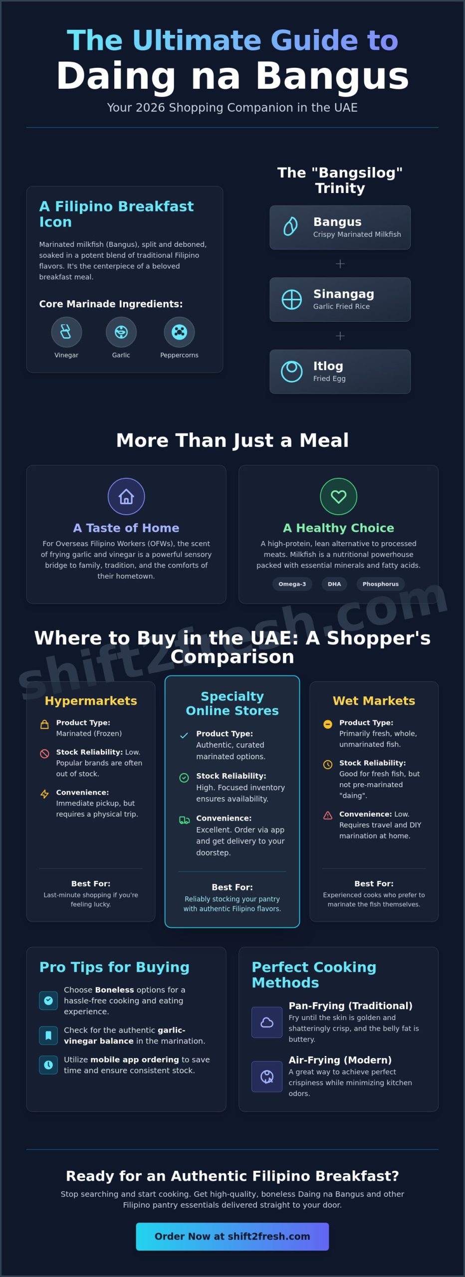Where to Buy Daing na Bangus in the UAE: Your 2026 Ultimate Shopping Guide - Infographic