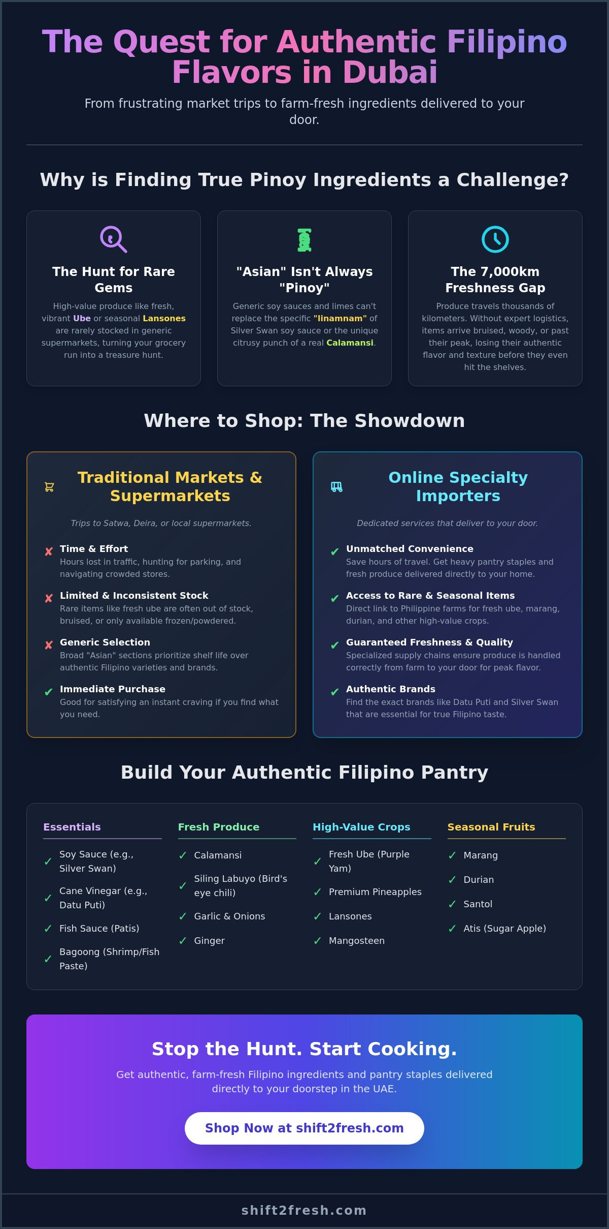 Where to Find Authentic Filipino Ingredients in Dubai: The Ultimate 2026 Sourcing Guide - Infographic